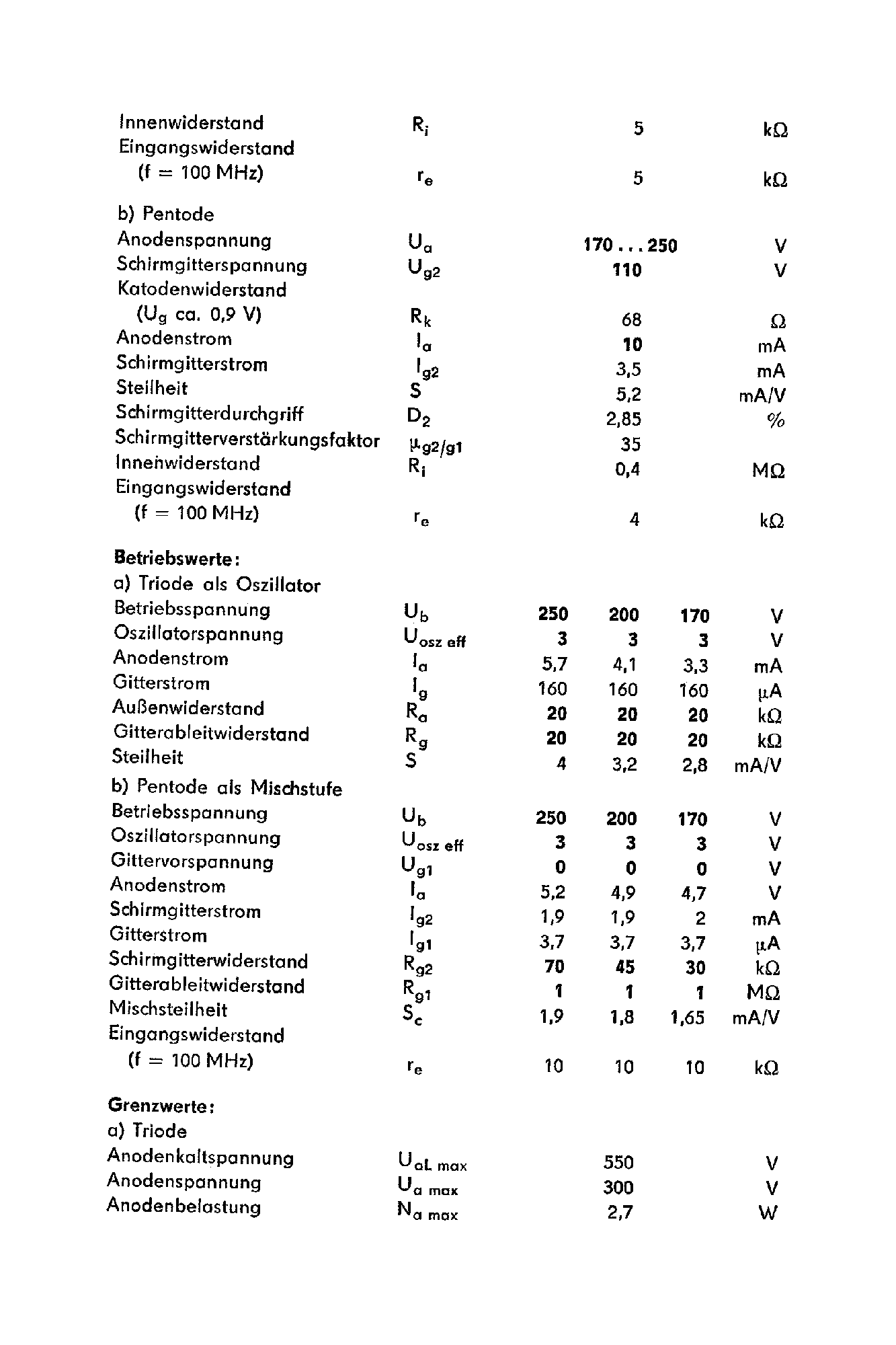 Даташит ECF82 - STEILE TRIODE PENTODE страница 2