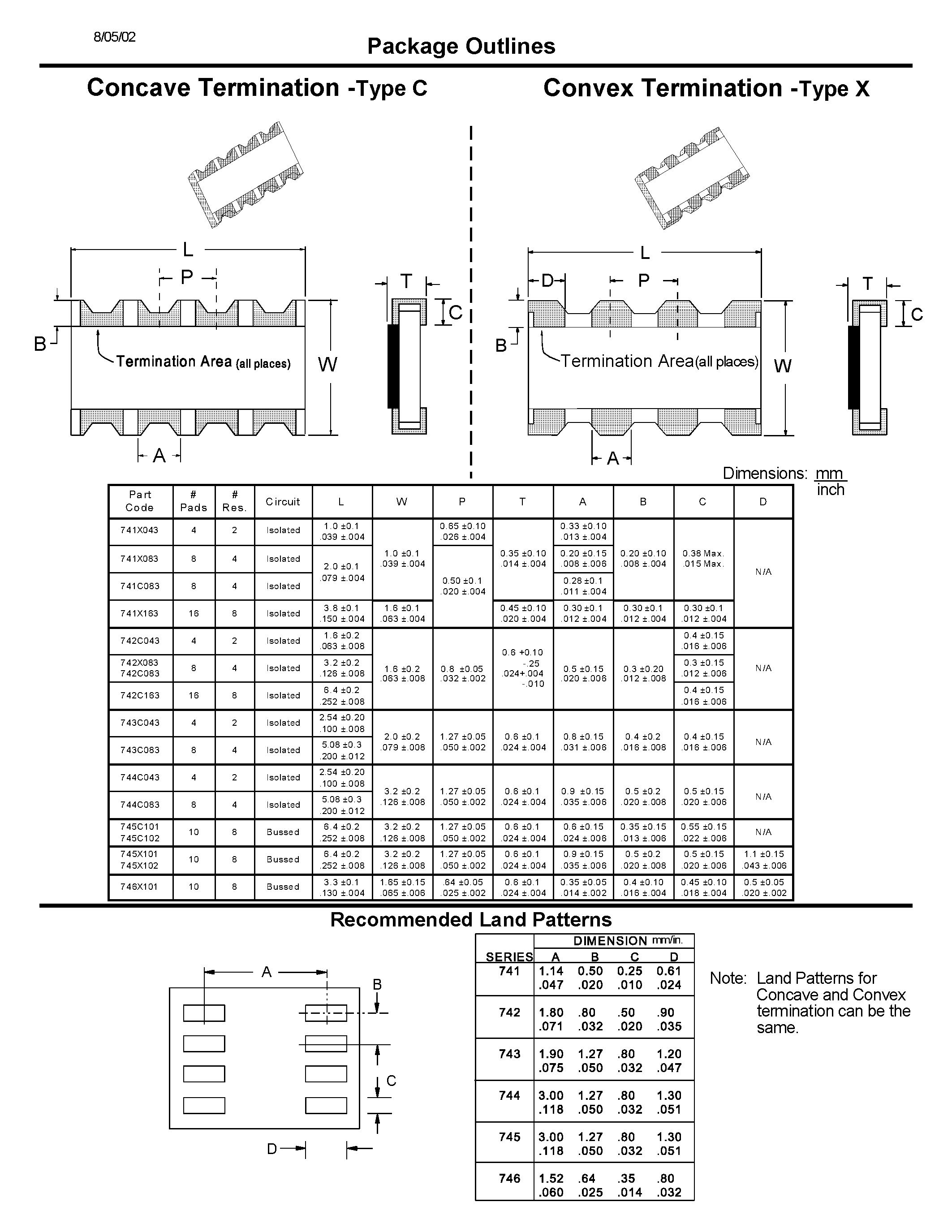Datasheet 741Cxxx page 2 Datasheet 741Cxxx - Thick Film Chip Resistor Arrays page 2