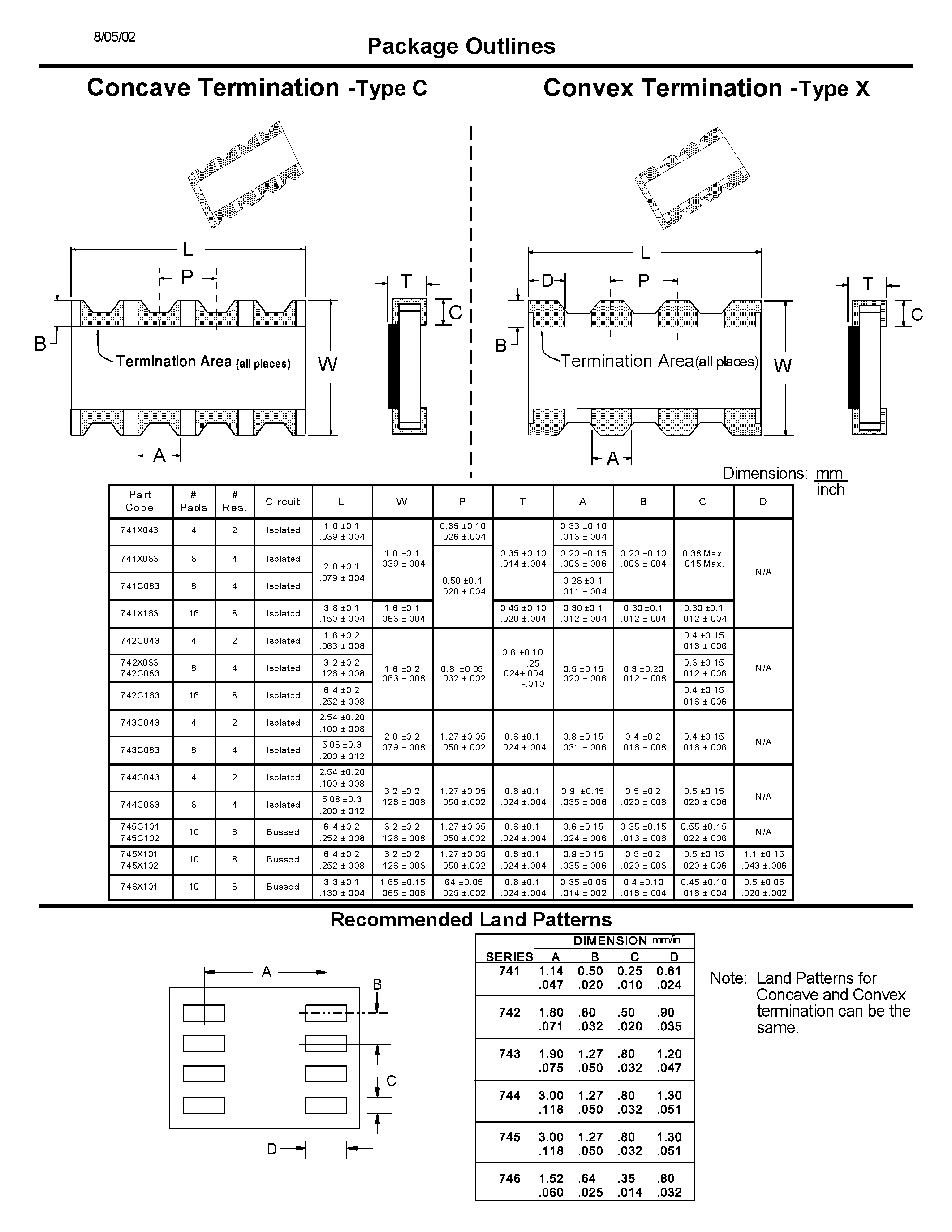 Datasheet 741Cxxx - Thick Film Chip Resistor Arrays page 2