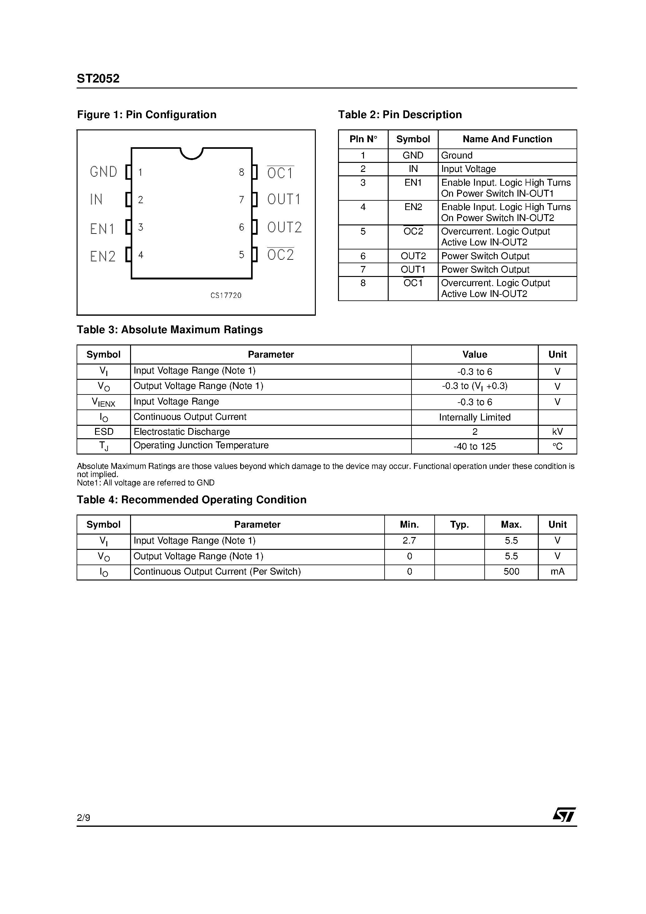 Даташит ST2052 - CURRENT LIMITED POWER DISTRIBUTION SWITCHES страница 2