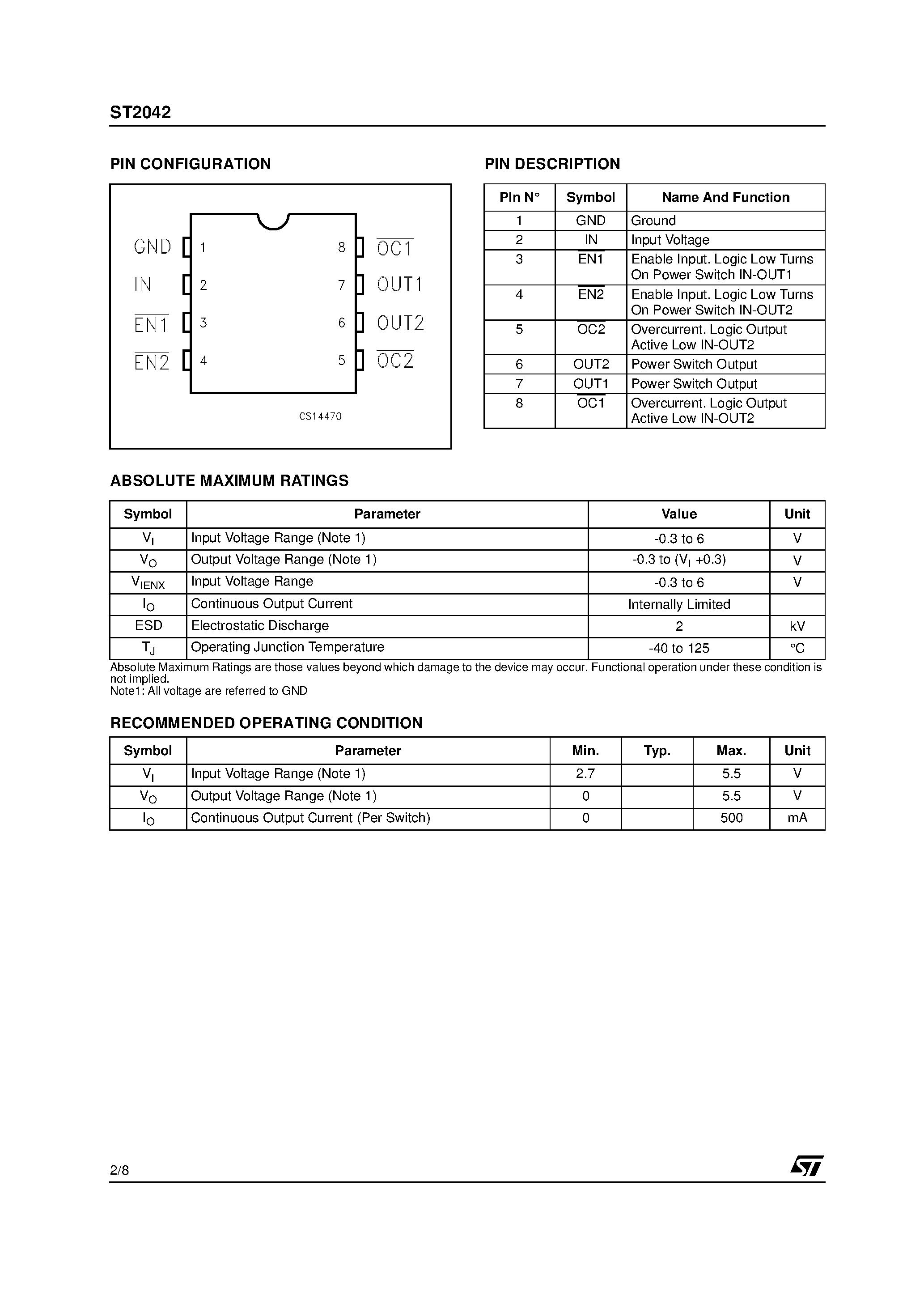 Datasheet ST2042 page 2 Datasheet ST2042 - CURRENT LIMITED POWER DISTRIBUTION SWITCHES page 2