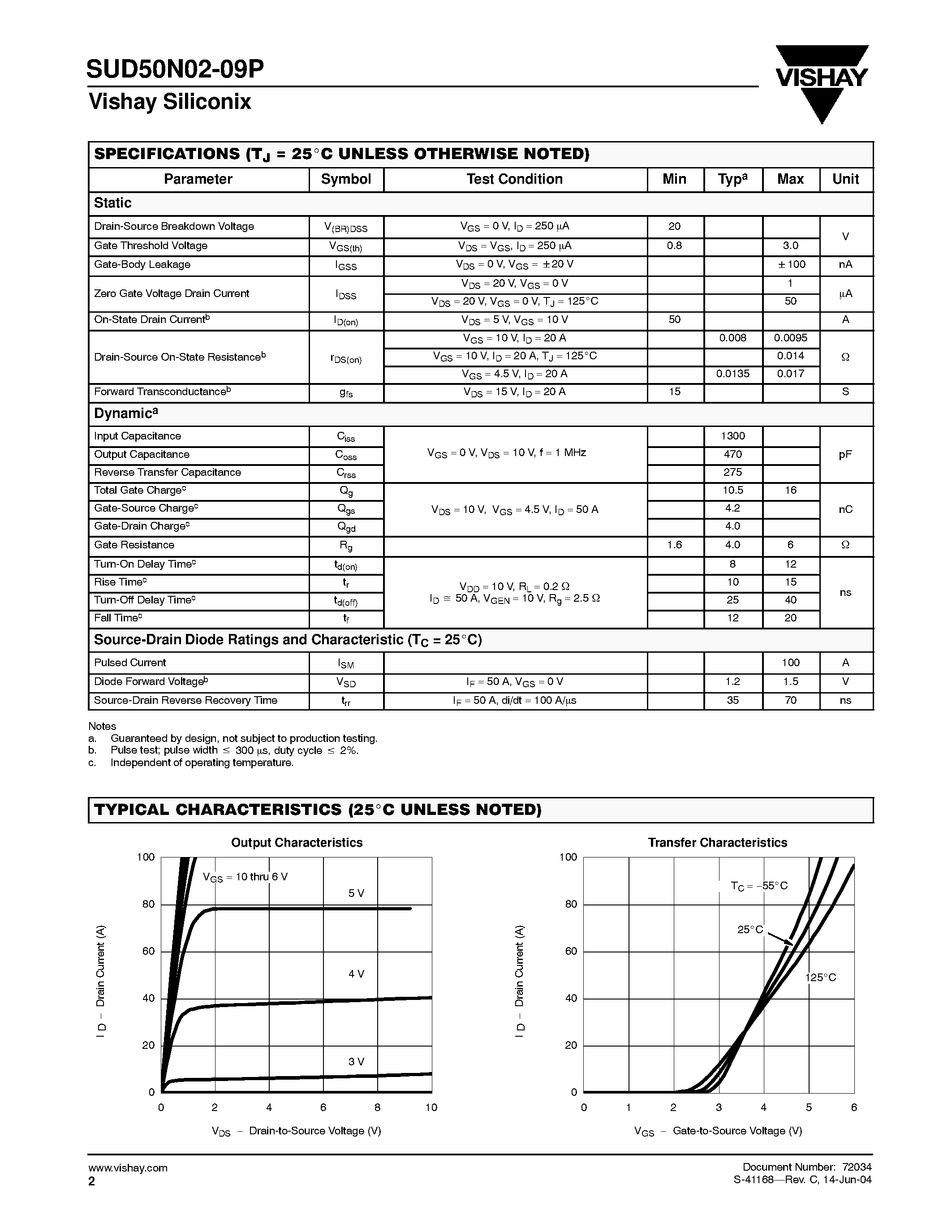 Datasheet SUD50N02-09P - N-Channel MOSFET page 2