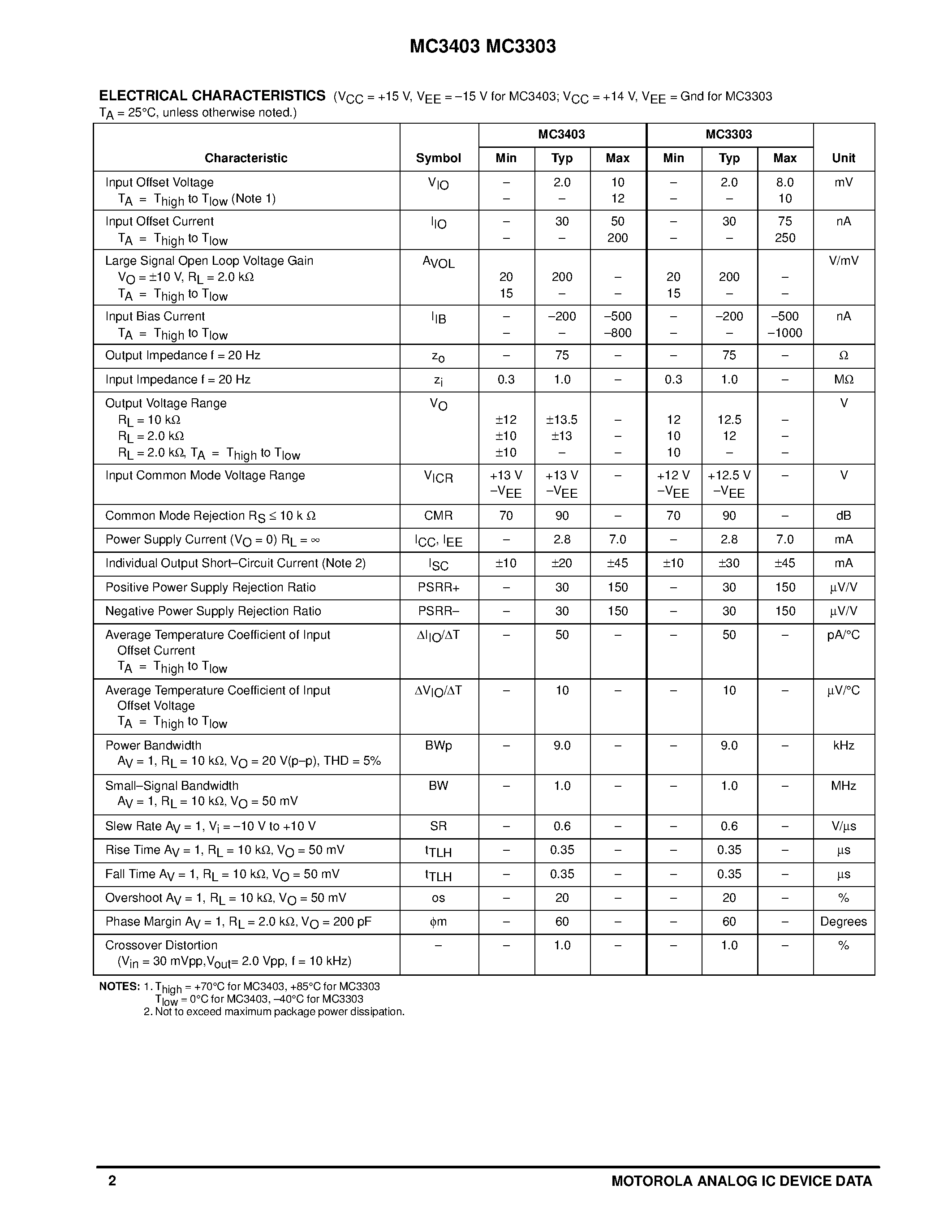 Datasheet MC3403 page 2 Datasheet MC3403 - QUAD DIFFERENTIAL INPUT OPERATIONAL AMPLIFIERS page 2