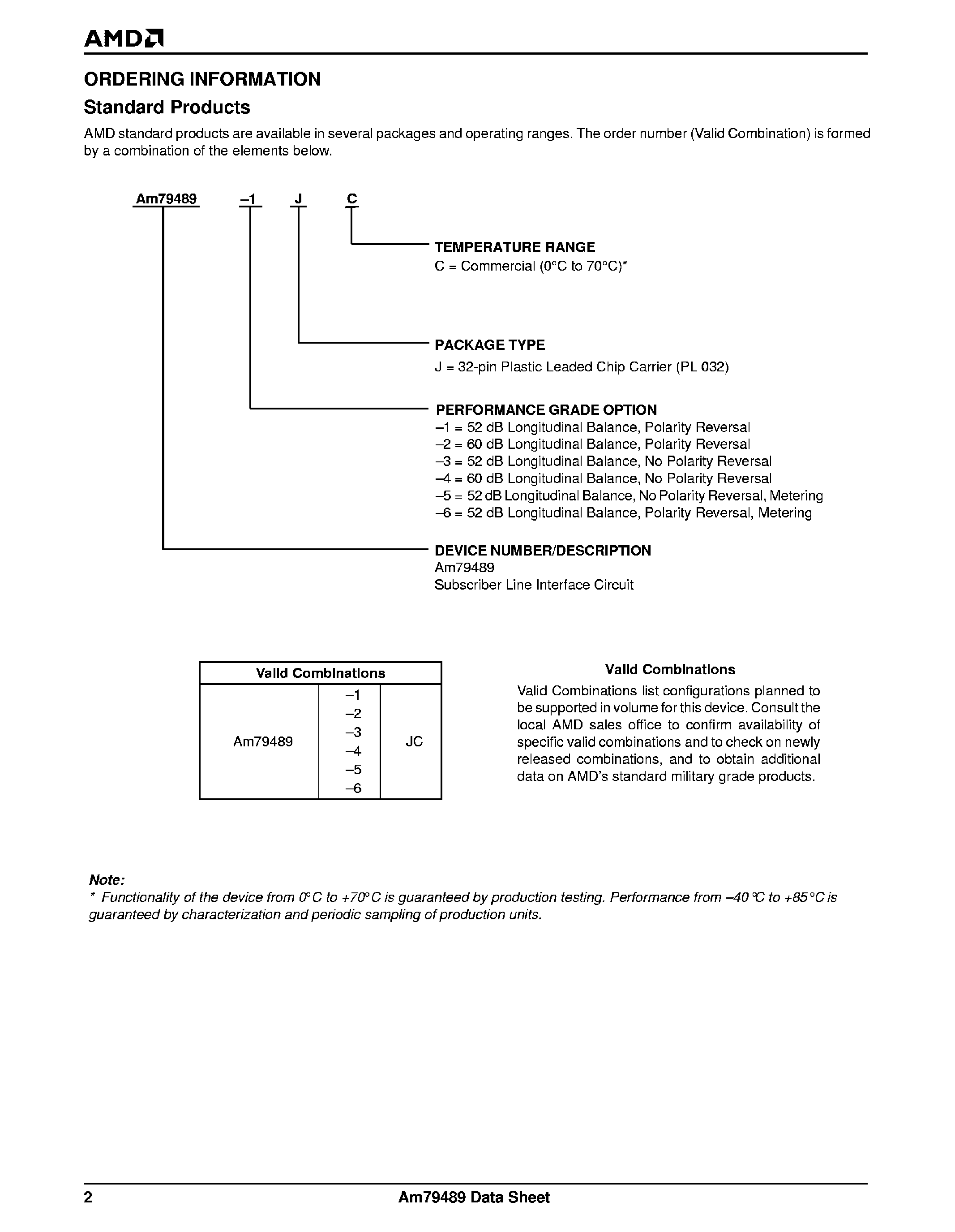 Даташит AM79489 - Subscriber Line Interface Circuit страница 2