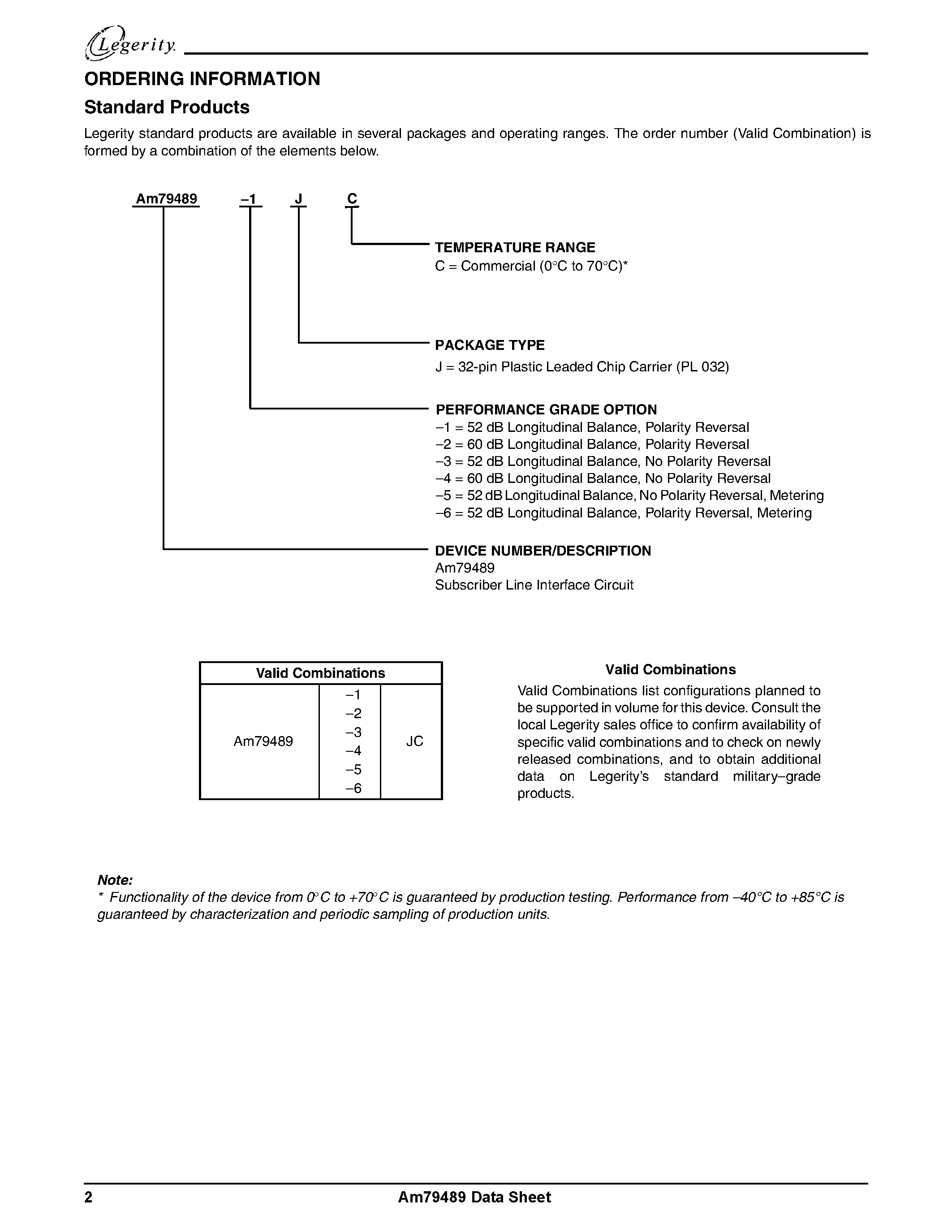 Даташит AM79489 - Subscriber Line Interface Circuit страница 2