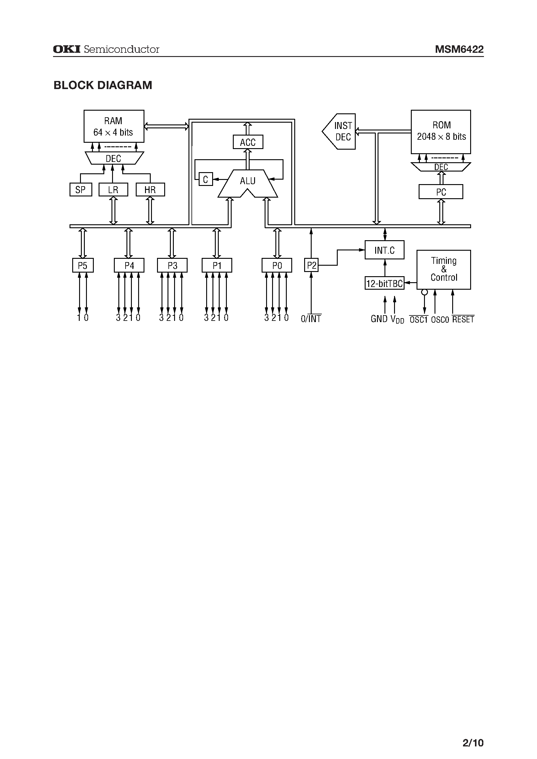 Даташит на микросхему MSM6422 страница 2 Даташит MSM6422 - 4-Bit Microcontroller with Built-in RC Oscillation Type A/D Converter and LCD Driver страница 2