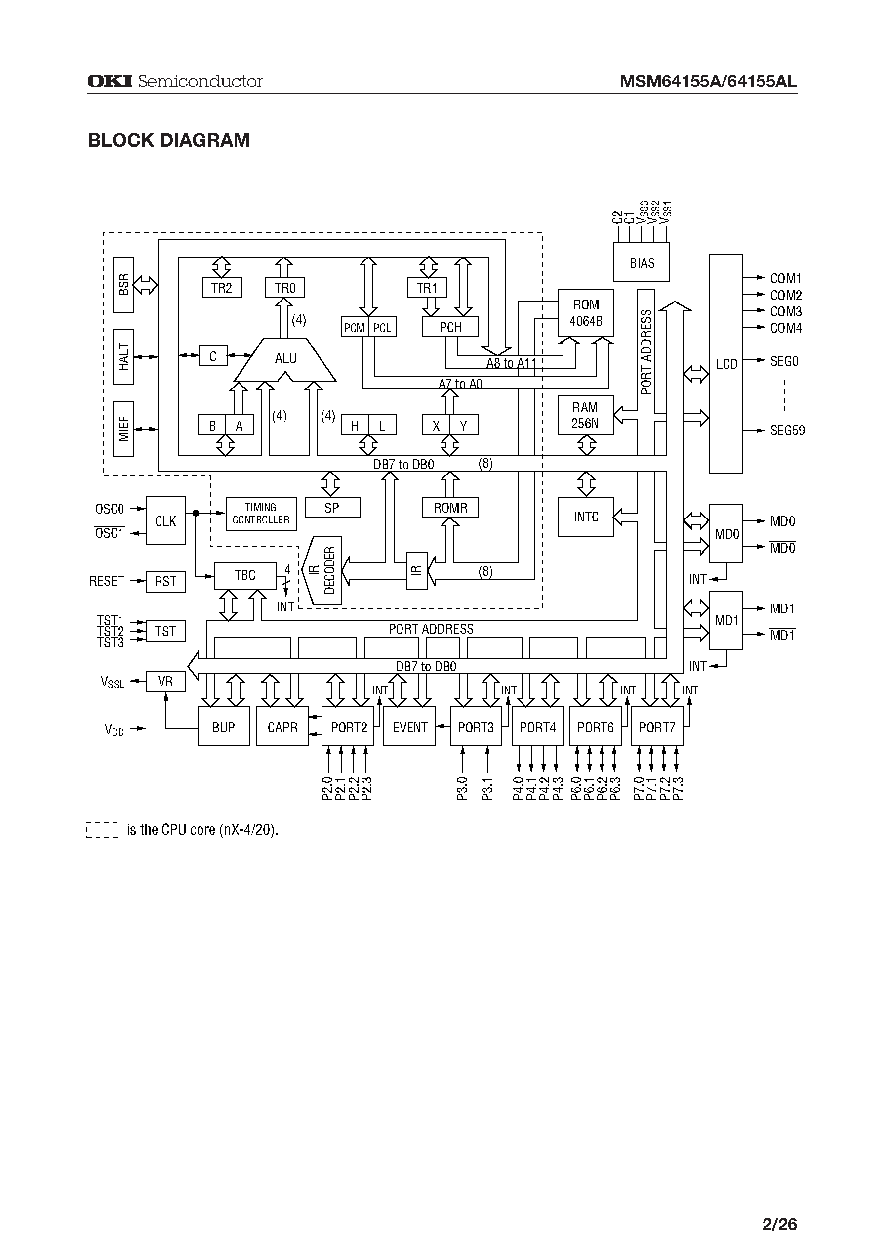 Даташит на микросхему MSM64155A страница 2 Даташит MSM64155A - 4-Bit Microcontroller with Built-in RC Oscillation Type A/D Converter and LCD Driver страница 2