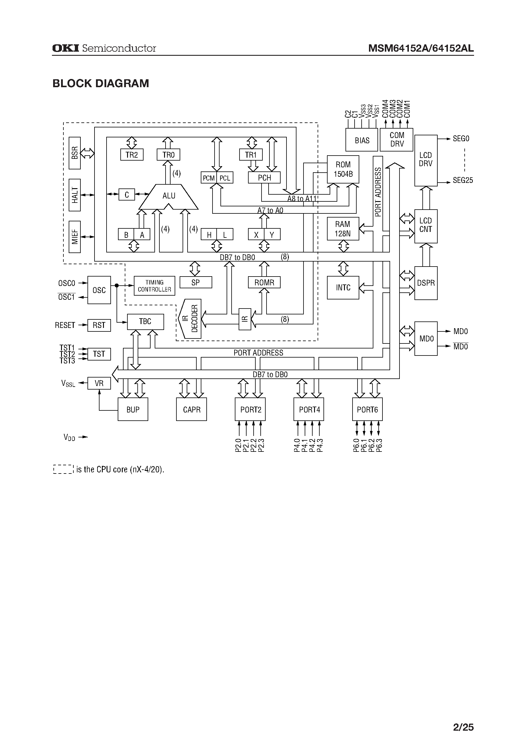 Datasheet MSM64152A - 4-Bit Microcontroller with Built-in RC Oscillation Type A/D Converter and LCD Driver page 2