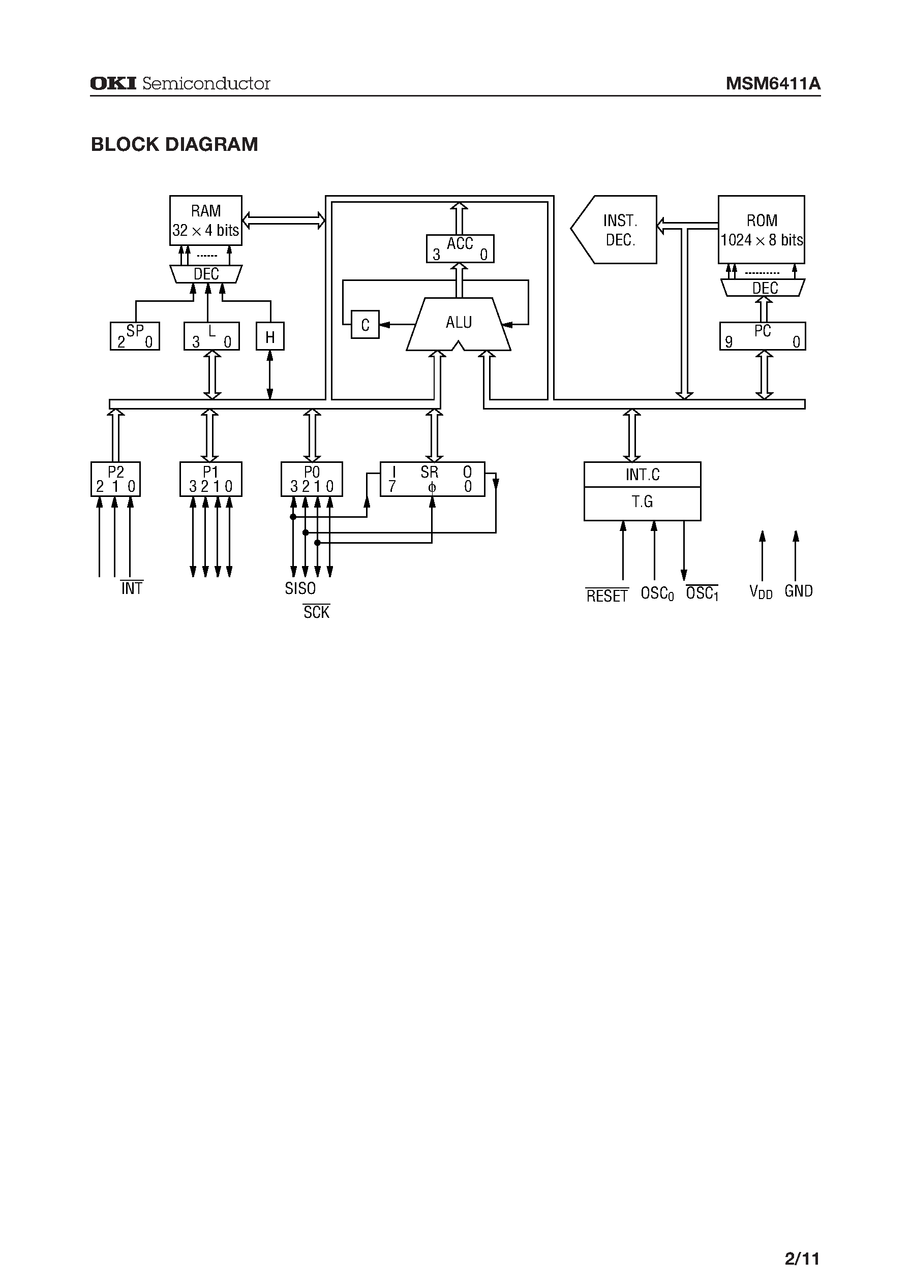 Даташит MSM6411A - 4-Bit Microcontroller with Built-in RC Oscillation Type A/D Converter and LCD Driver страница 2