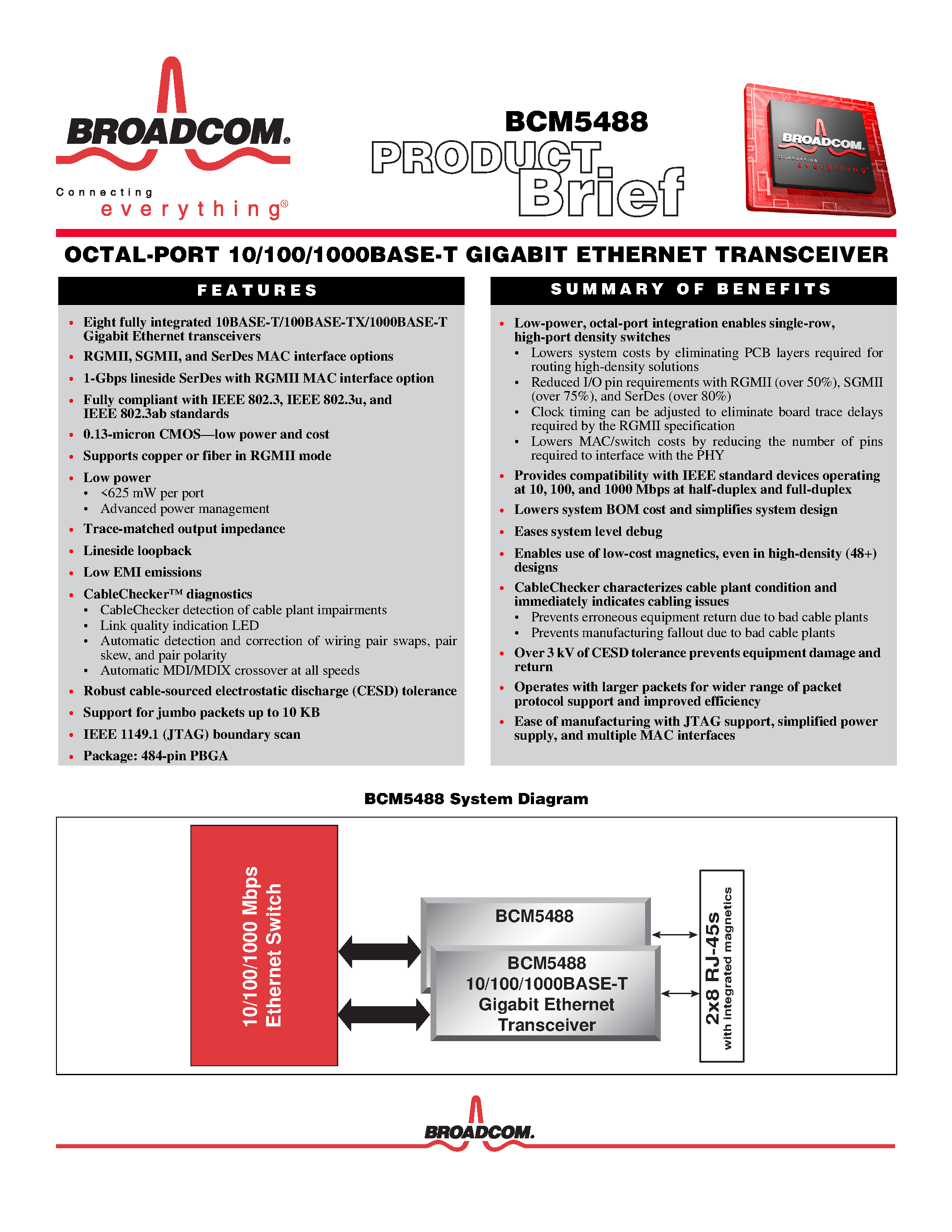 Datasheet BCM5488 - Octal Port 10/100/1000Base-T Gigabit Ethernet Transceiver page 1