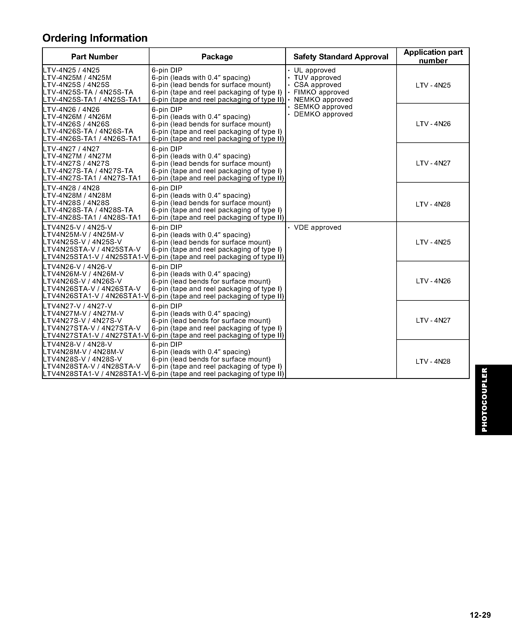 Даташит на микросхему LTV4N25 страница 2 Даташит LTV4N25 - General Purpose Type PhotoCoupler страница 2