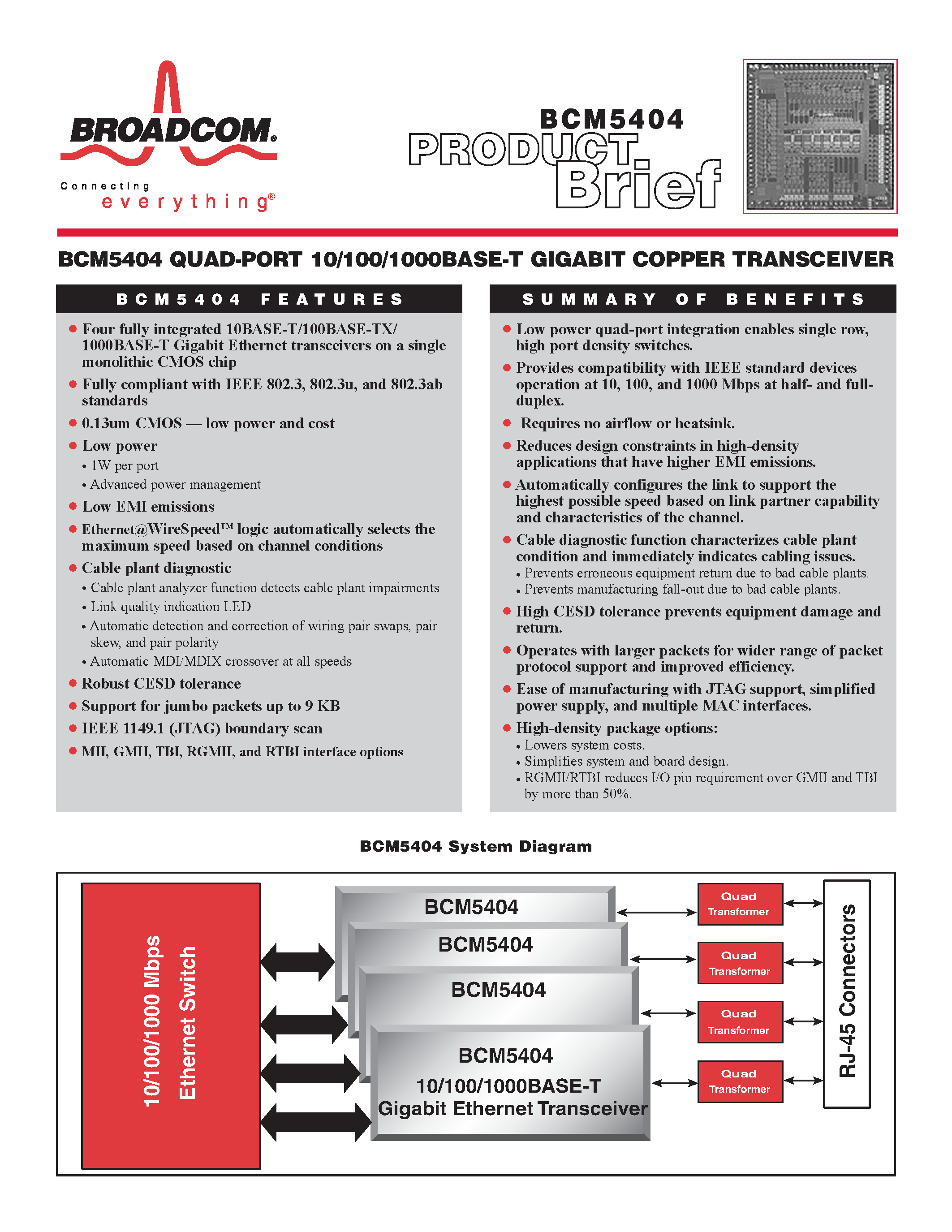 Datasheet BCM5404 - QUAD PORT 10/100/1000 BASE - T GIGABIT COPPER TRANSCEIVER page 1