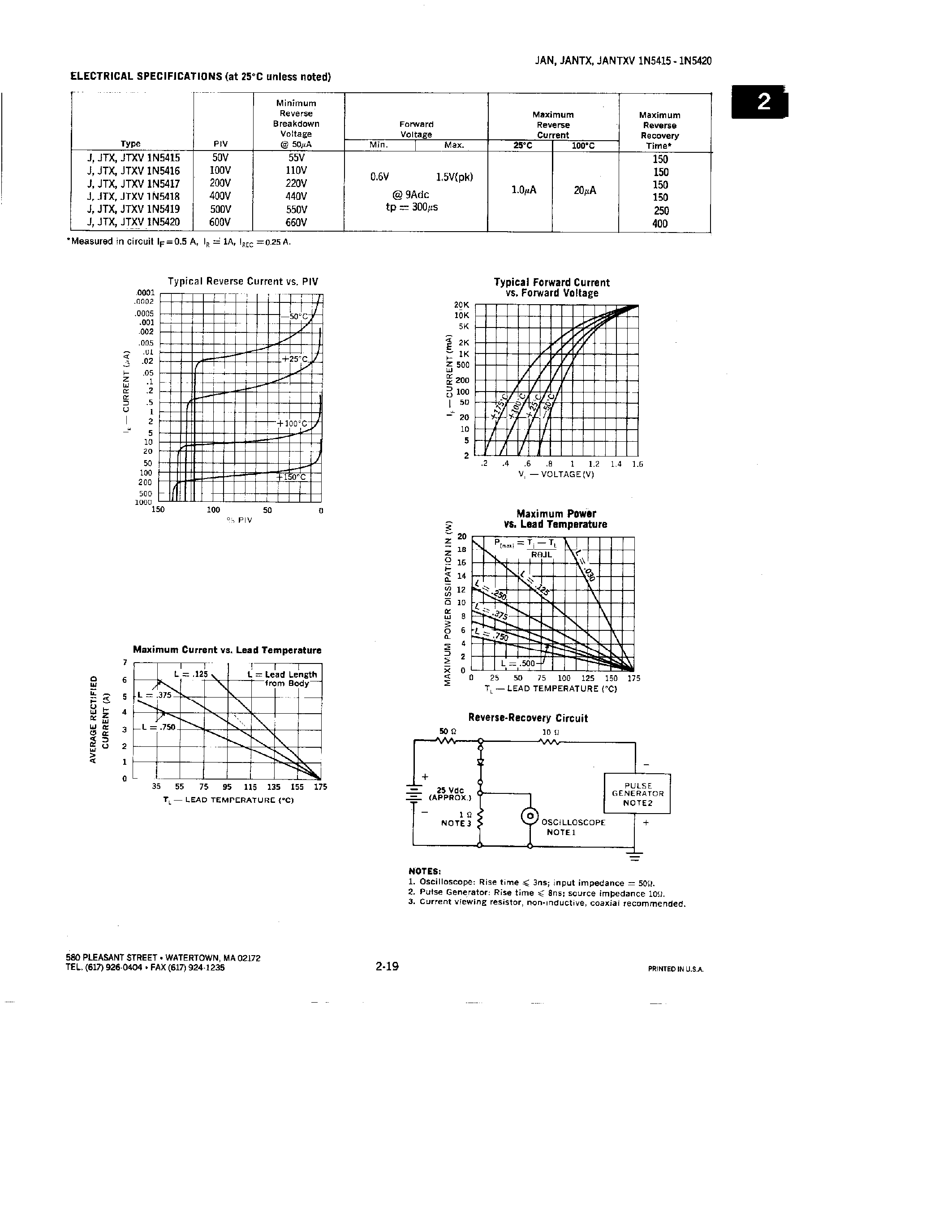 Datasheet JANTX1N5420 - RECTIFIERS page 2