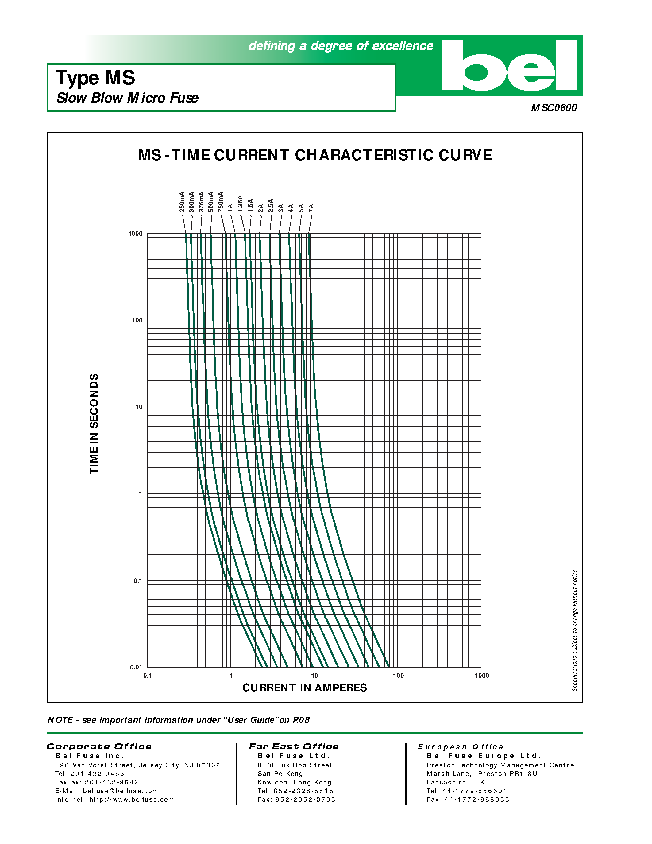 Datasheet MS1.5 - Slow Blow Micro Fuse page 2