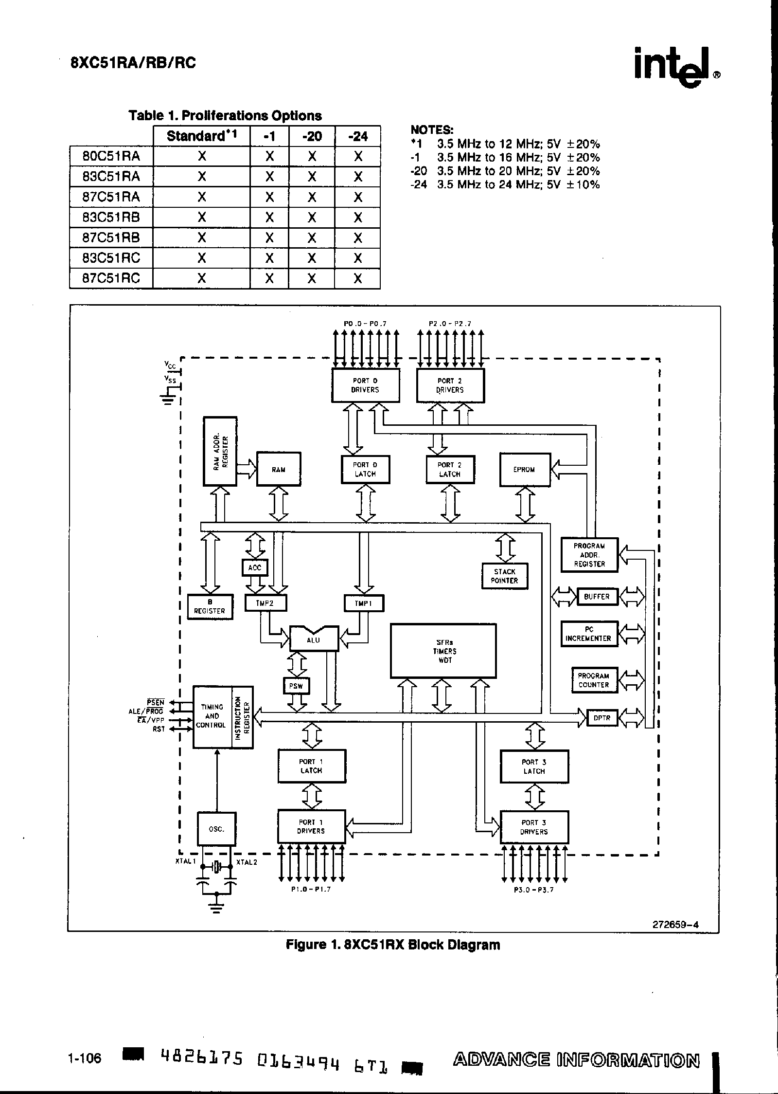 Datasheet MD80C51 page 2 Datasheet MD80C51 - CHMOS Single-Chip 8-Bit Microcontroller page 2
