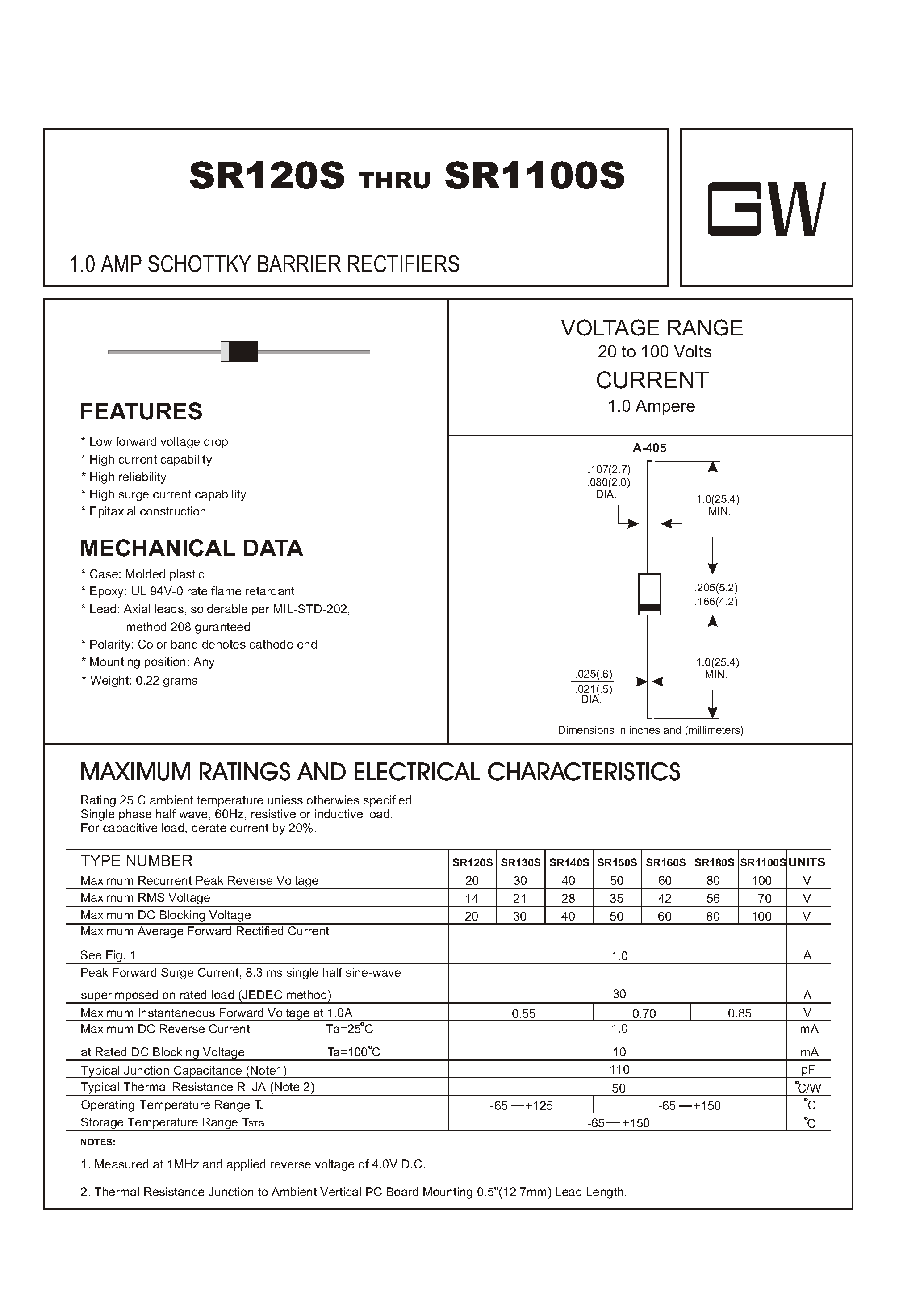Datasheet SR160S - 1 Amp Schottky Barrier Rectifiers page 1
