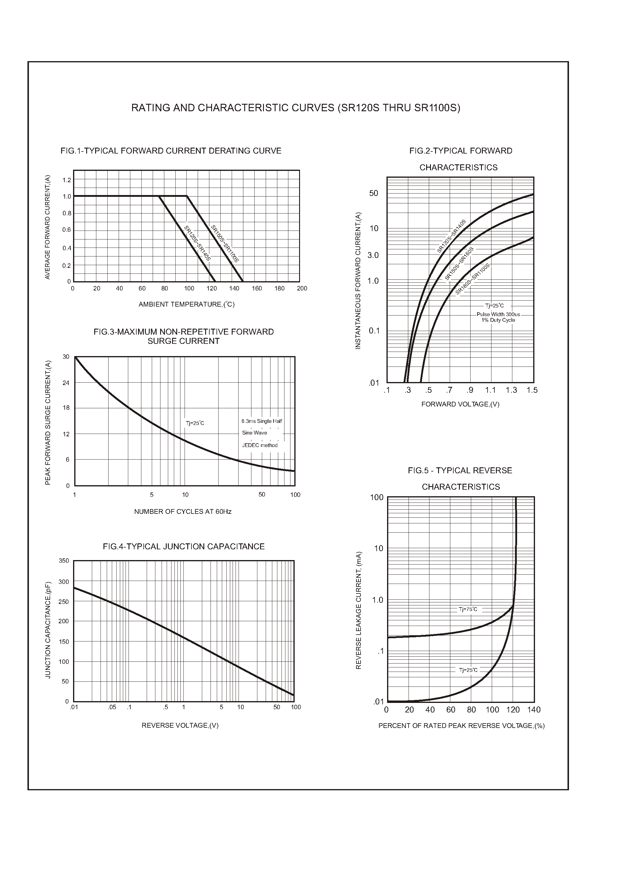 Datasheet SR160S - 1 Amp Schottky Barrier Rectifiers page 2