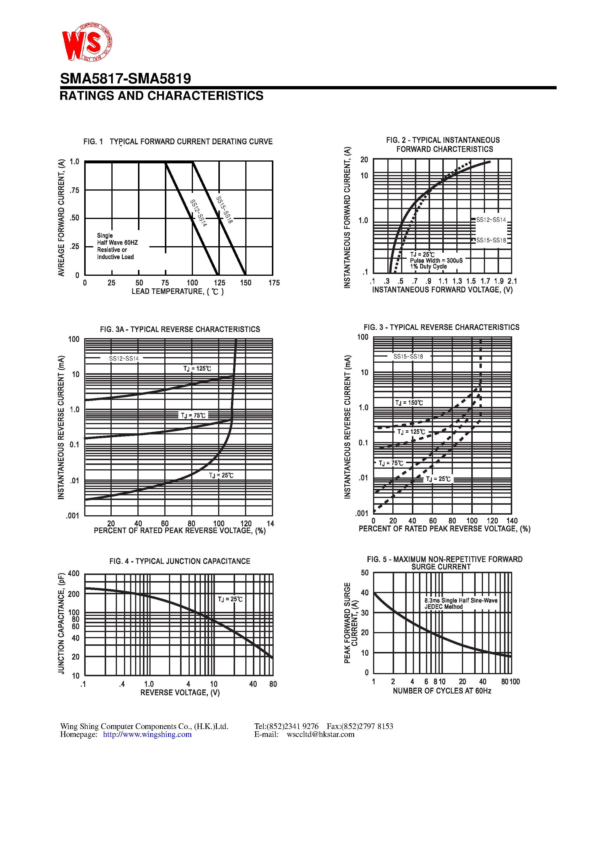 Datasheet SR160SS16 - Surface Mount Schottky Barrier Rectifier page 2