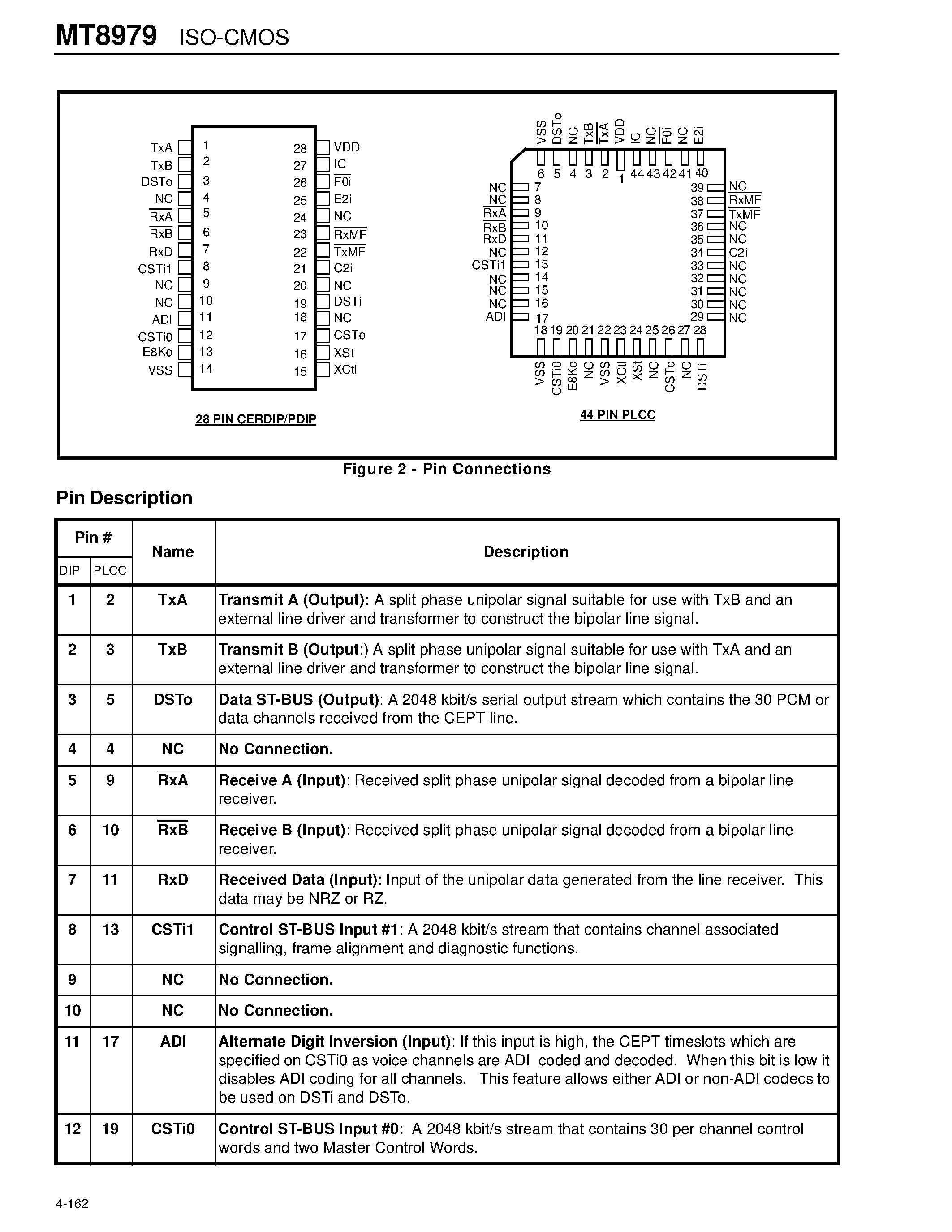 Datasheet MT8979 - ISO-CMOS ST-BUS FAMILY CEPT PCM 30/CRC-4 Framer & Interface page 2