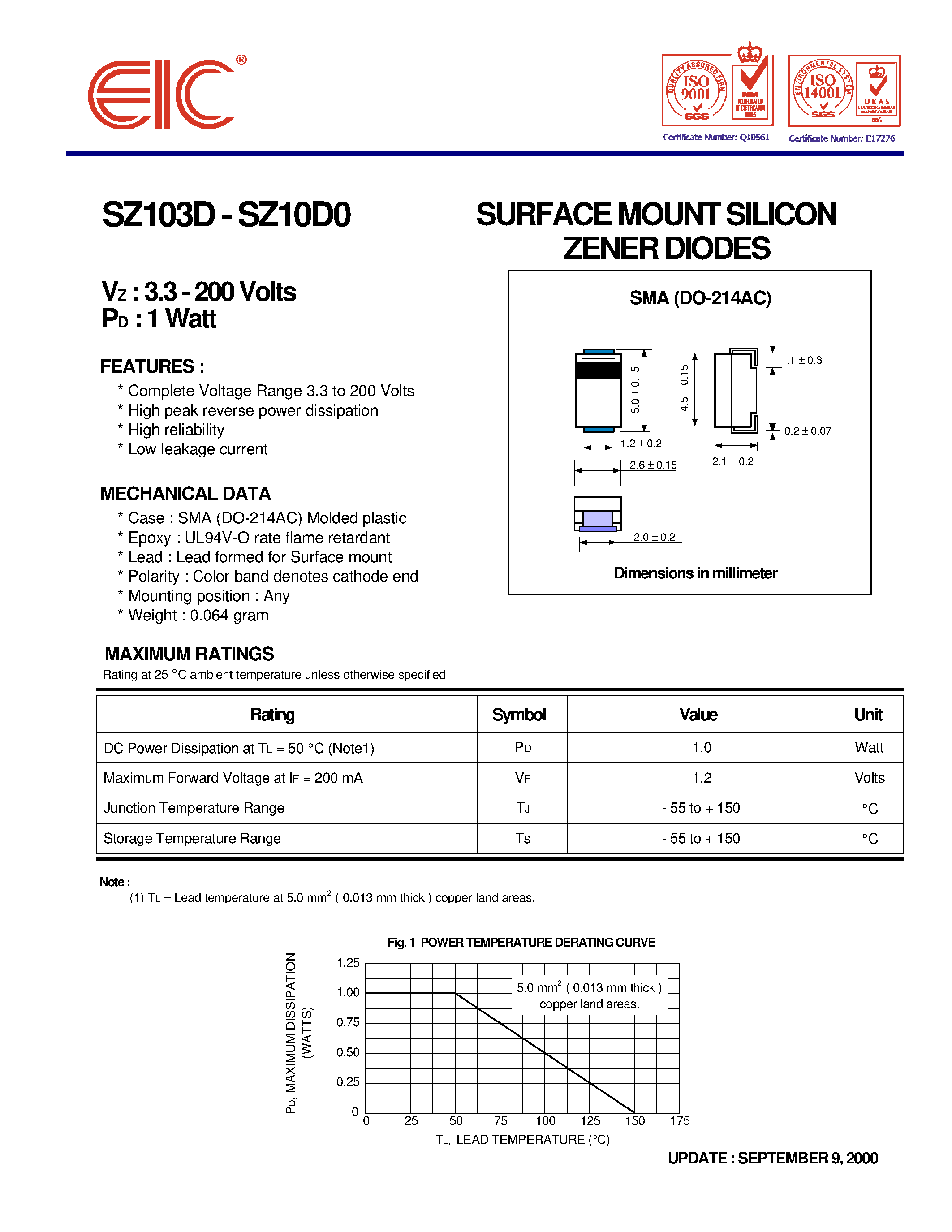 Даташит на микросхему SZ10xx страница 1 Даташит SZ10xx - SURFACE MOUNT SILICON ZENER DIODES страница 1