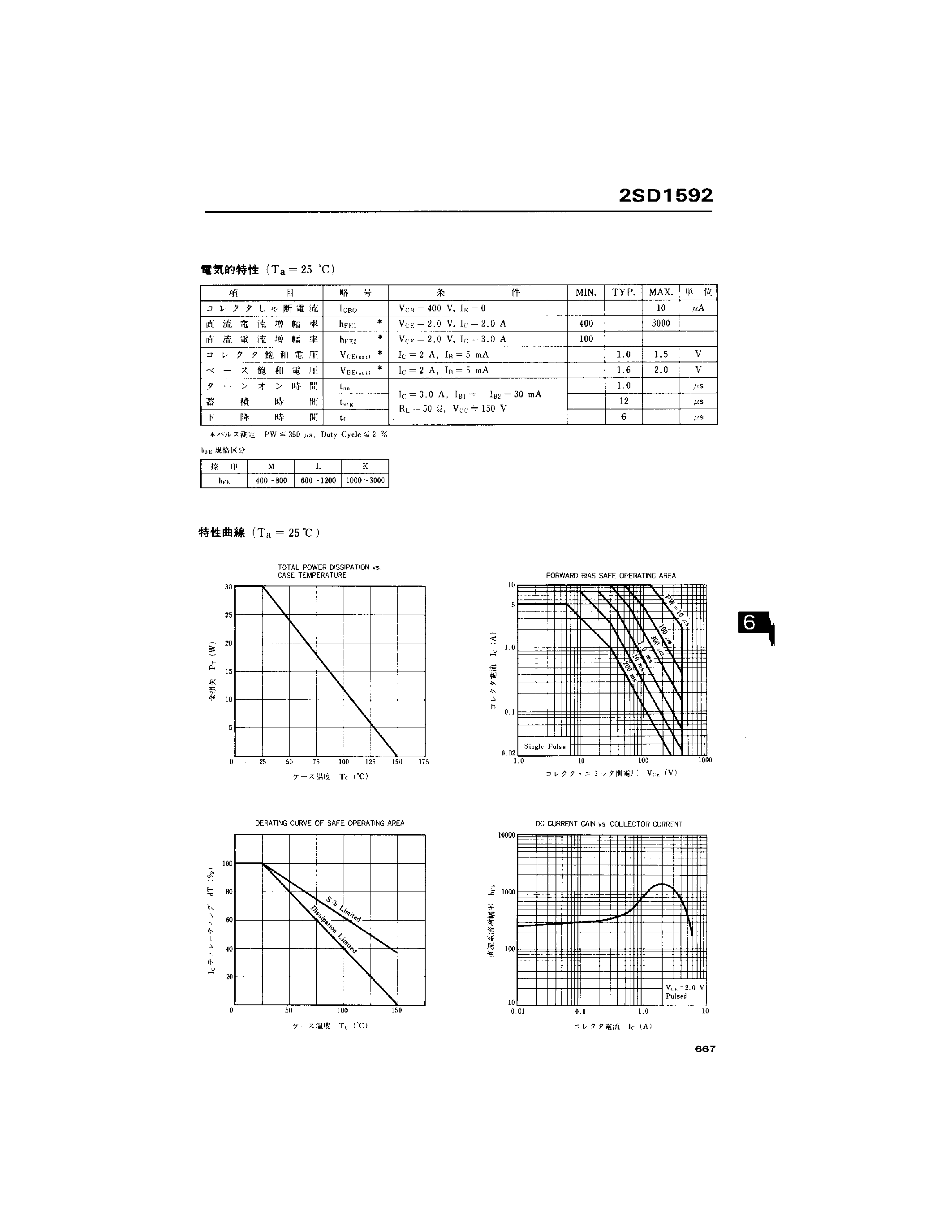 Datasheet 2SD1592 page 2 Datasheet 2SD1592 - High Voltage / Low Speed Switching Industrial Use page 2
