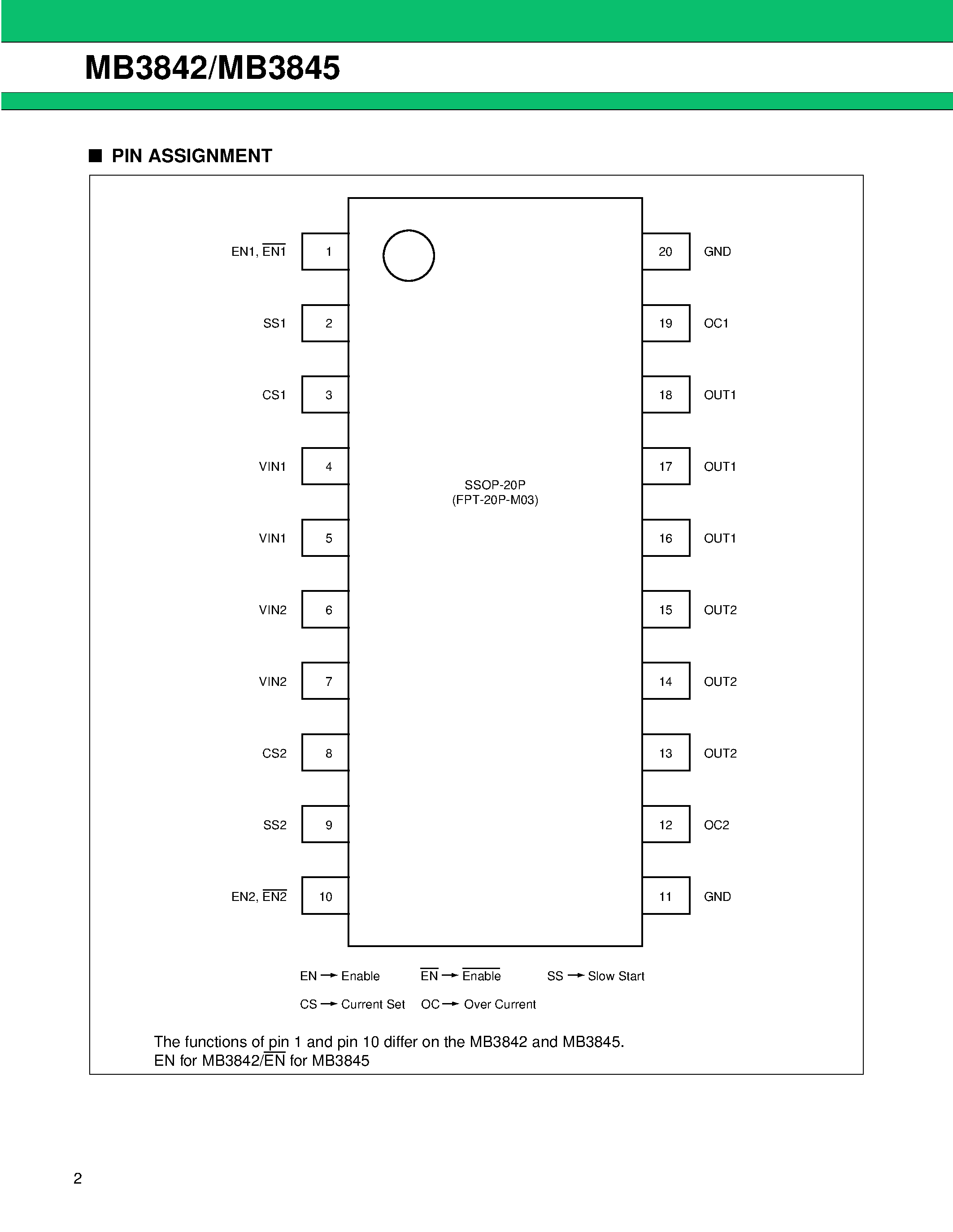 Datasheet MB3845 - Power Management 2-ch Switch IC page 2