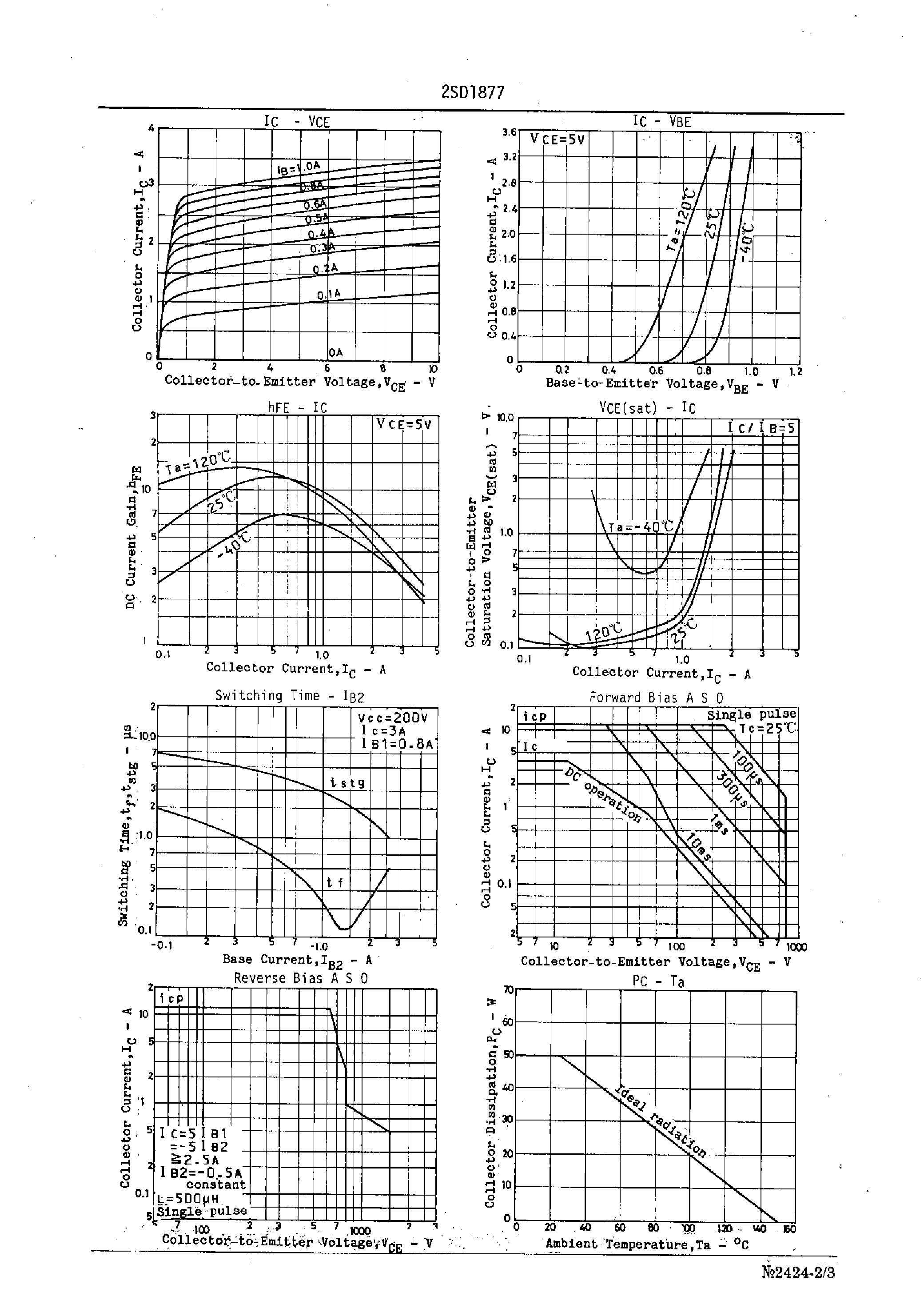 Datasheet 2SD1877 - Color TV Horizontal Deflection Output Applications page 2