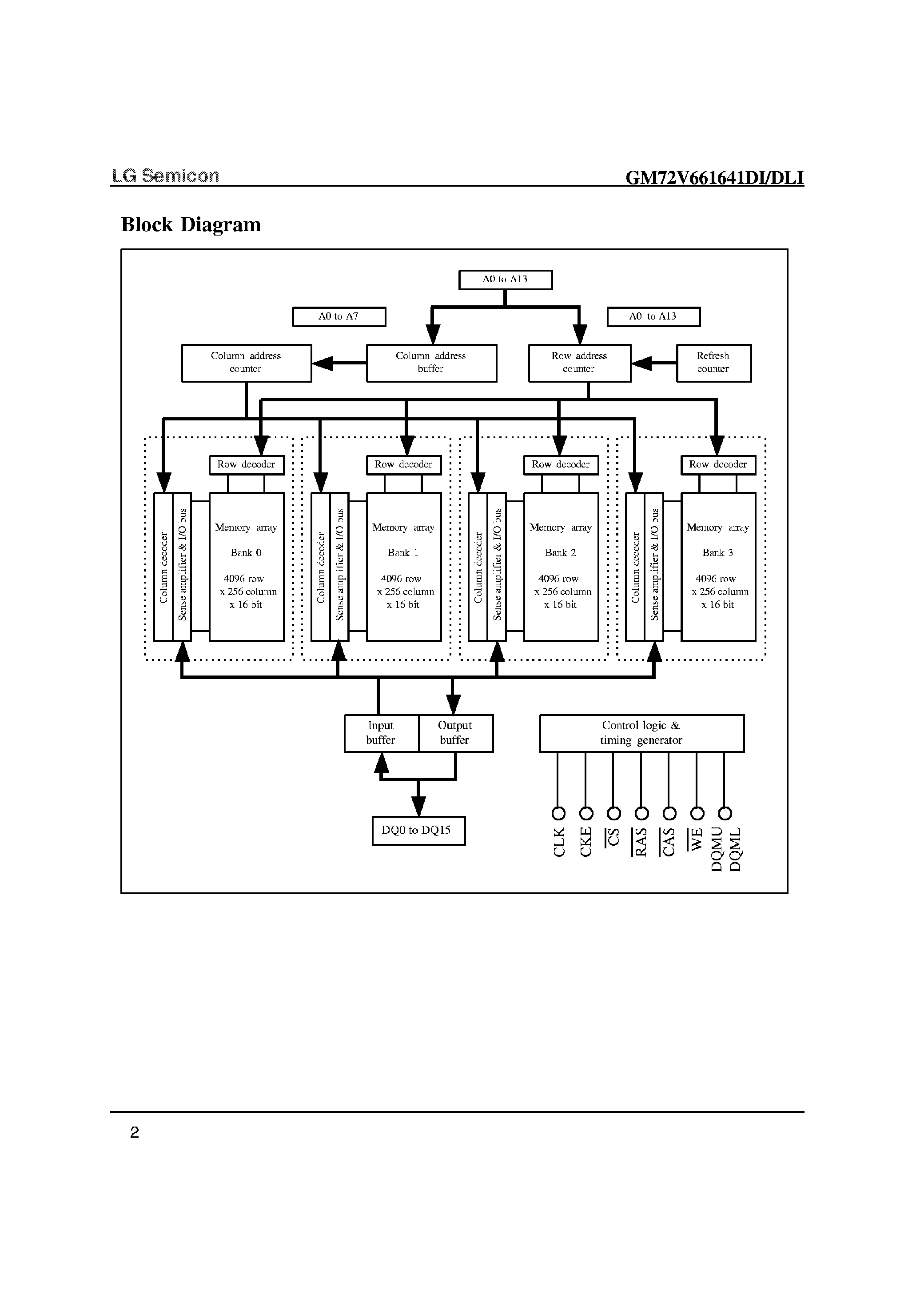 Datasheet GM72V661641D - 1M word x 16-Bit x 4 Bank SDRAM page 2