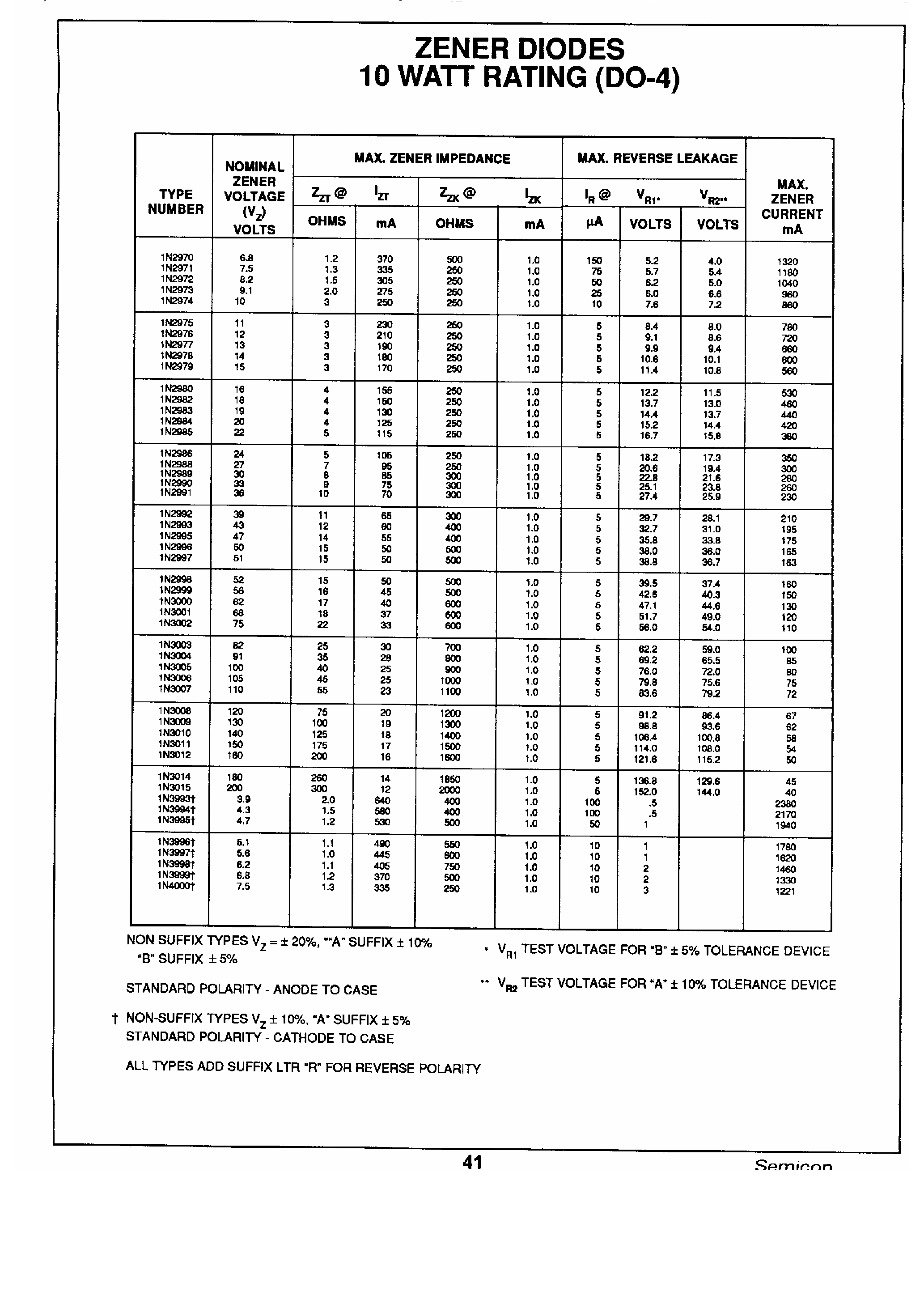 Datasheet 1N1818 - 10 Watt Zener Diodes page 2