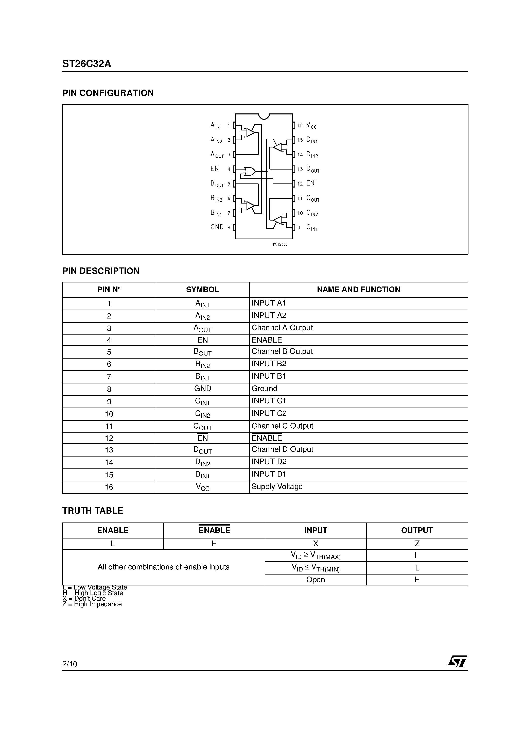 Datasheet ST26C32A - CMOS QUAD 3-STATE DIFFERENTIAL LINE RECEIVER page 2