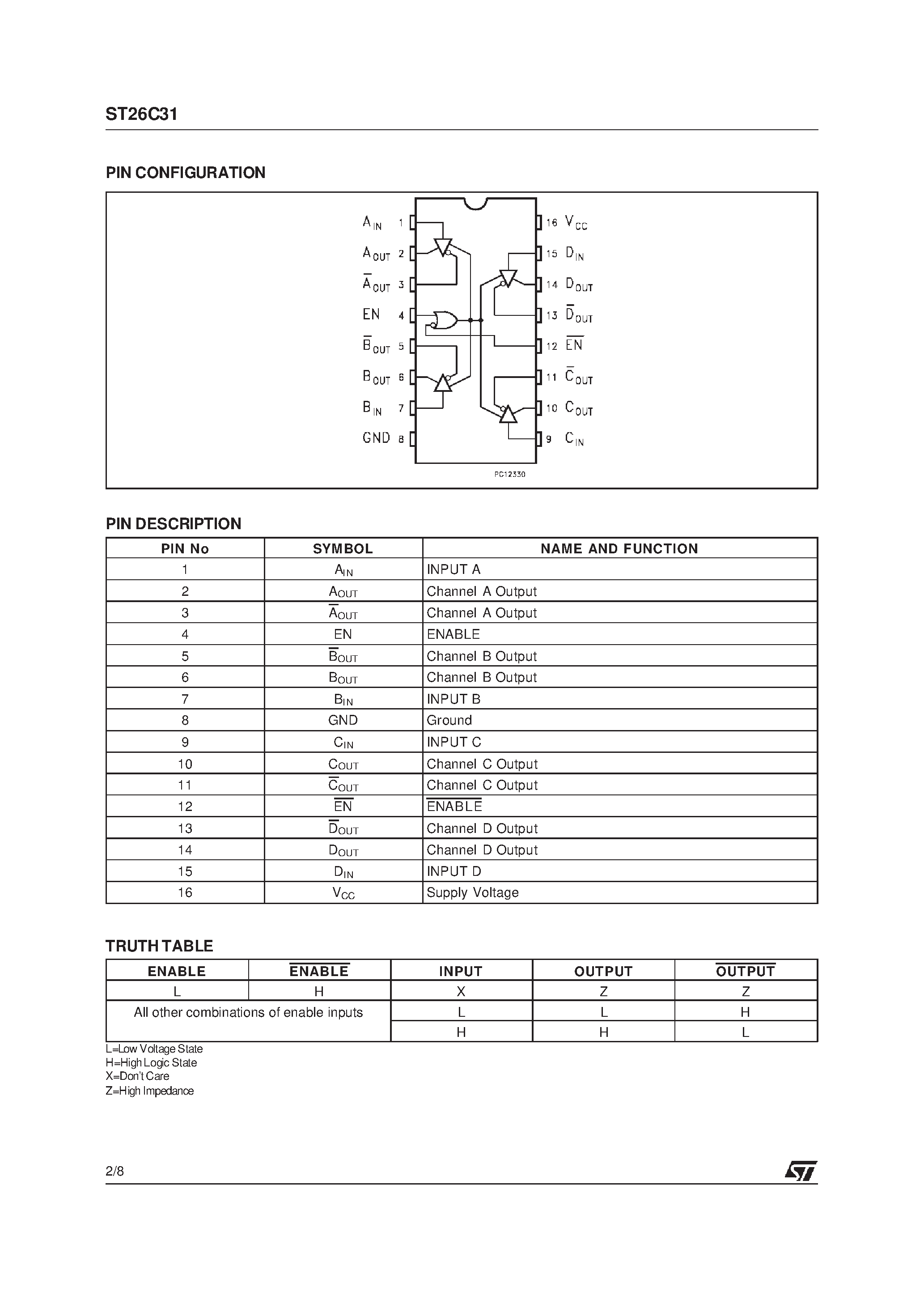 Datasheet ST26C31 page 2 Datasheet ST26C31 - CMOS QUAD TRI-STATE DIFFERENTIAL LINE DRIVER page 2