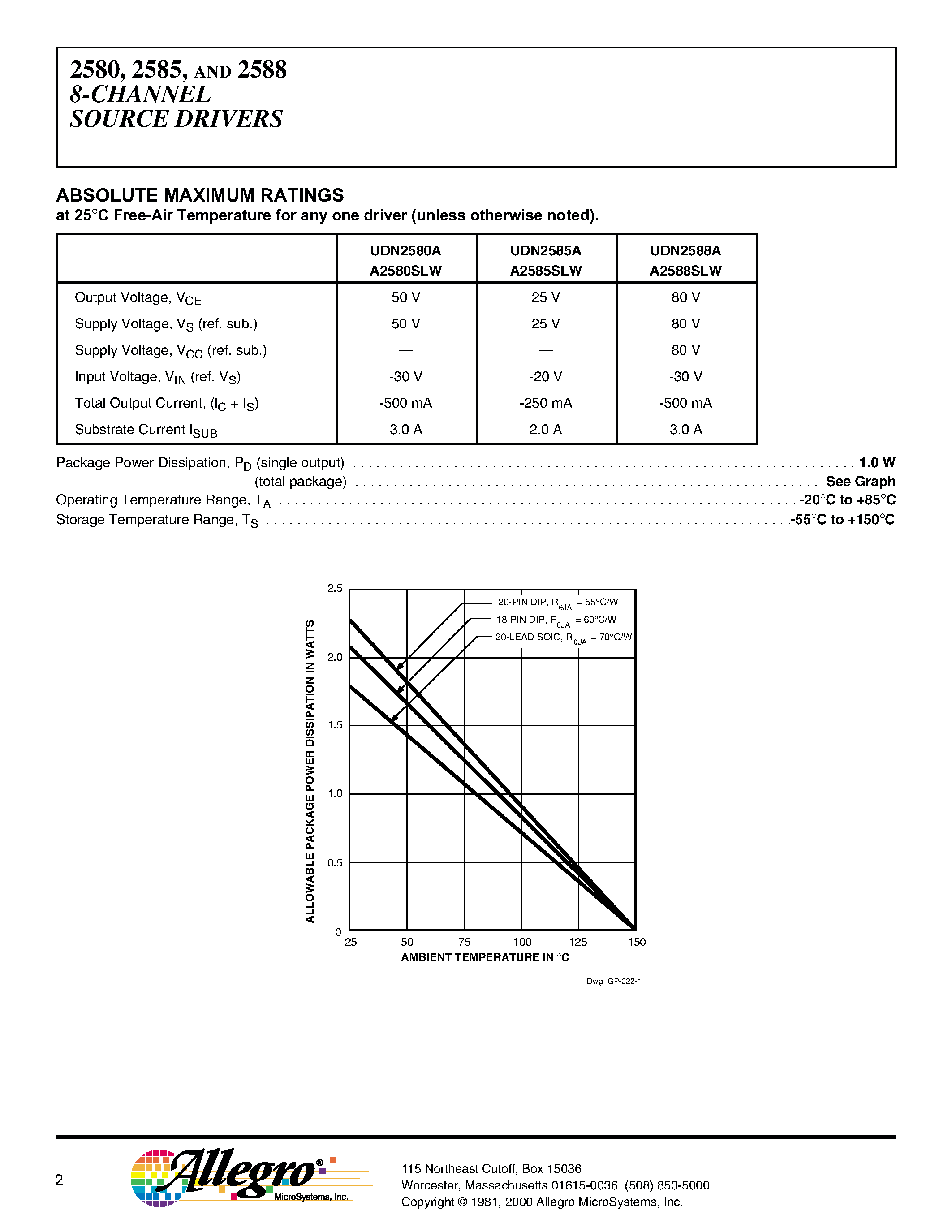 Даташит UDN2588 - 8-CHANNEL SOURCE DRIVERS страница 2