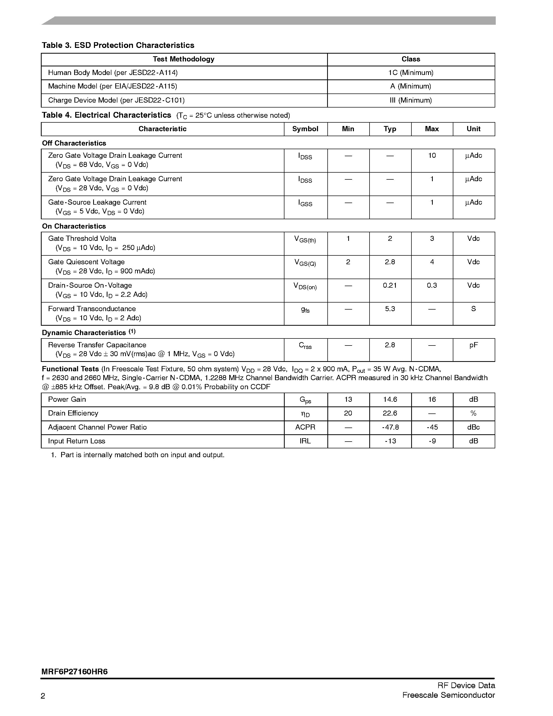 Datasheet MRF6P27160HR6 - RF Power Field Effect Transistor N-Channel Enhancement-Mode Lateral MOSFET page 2