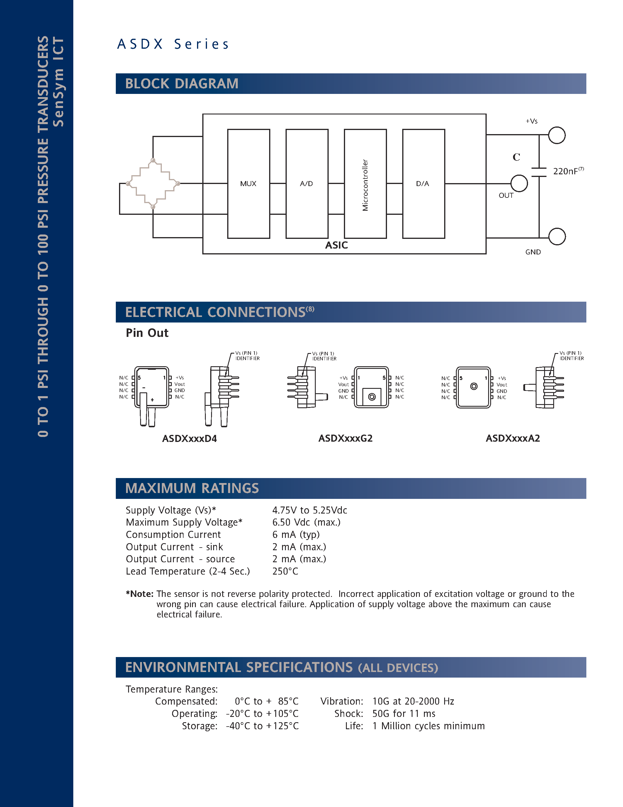 Datasheet ASDXxxx page 2 Datasheet ASDXxxx - 0 TO 1 PSI THROUGH 0 TO 100 PSI PRESSURE TRANSDUCERS SenSym ICT page 2