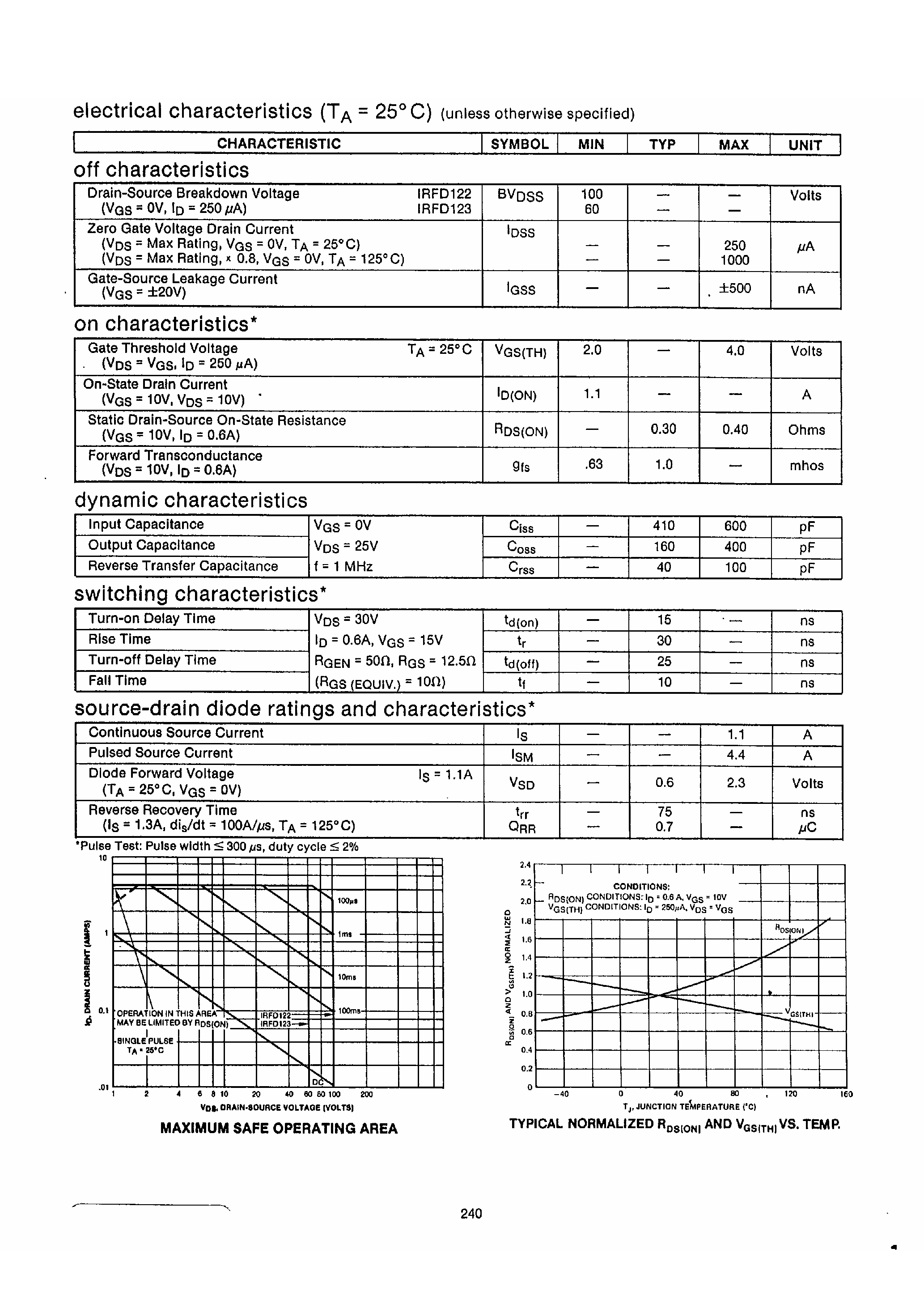 Datasheet IRFD122 - (IRFD123) Field Effect Power Transistor page 2