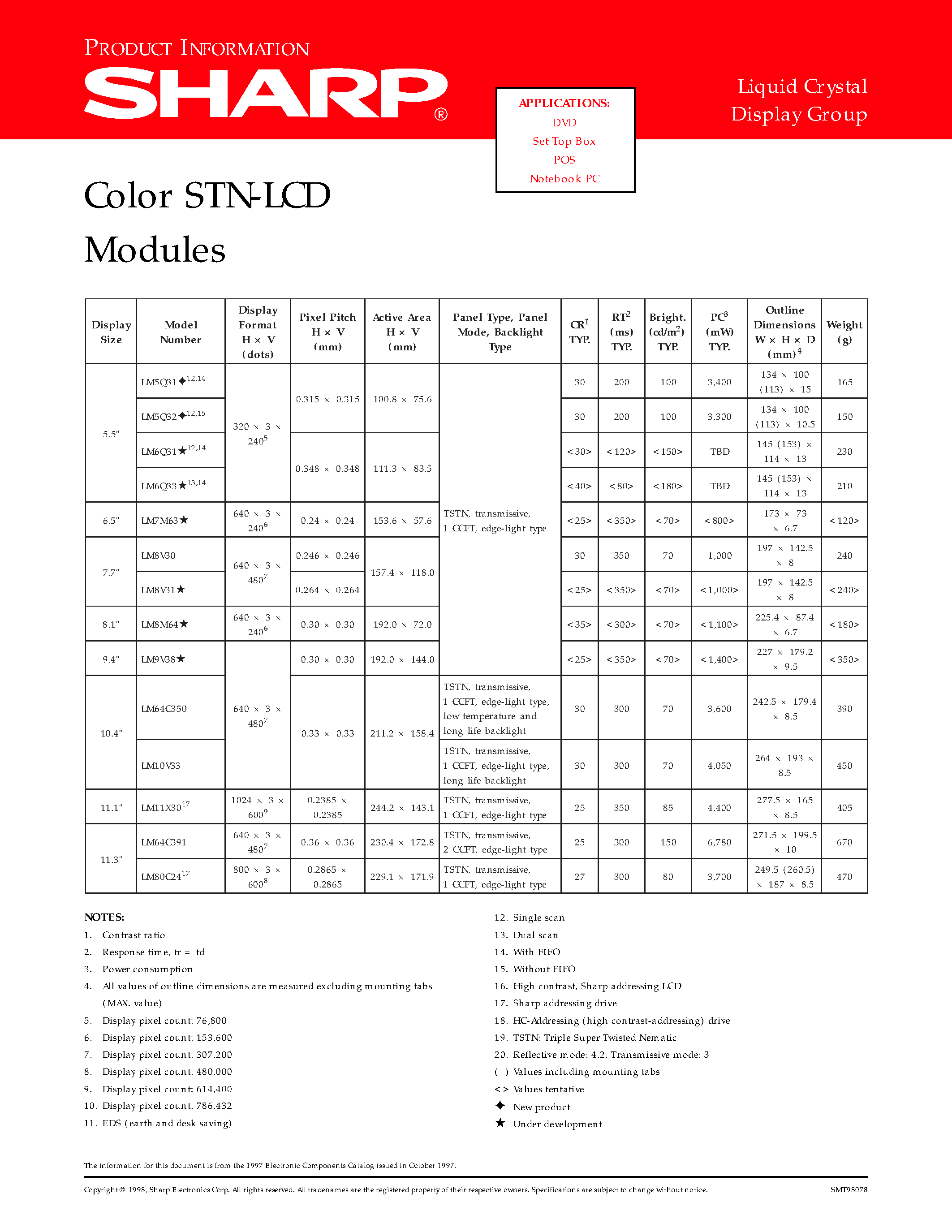 Datasheet LM80C24 page 1 Datasheet LM80C24 - Color STN-LCD Modules page 1