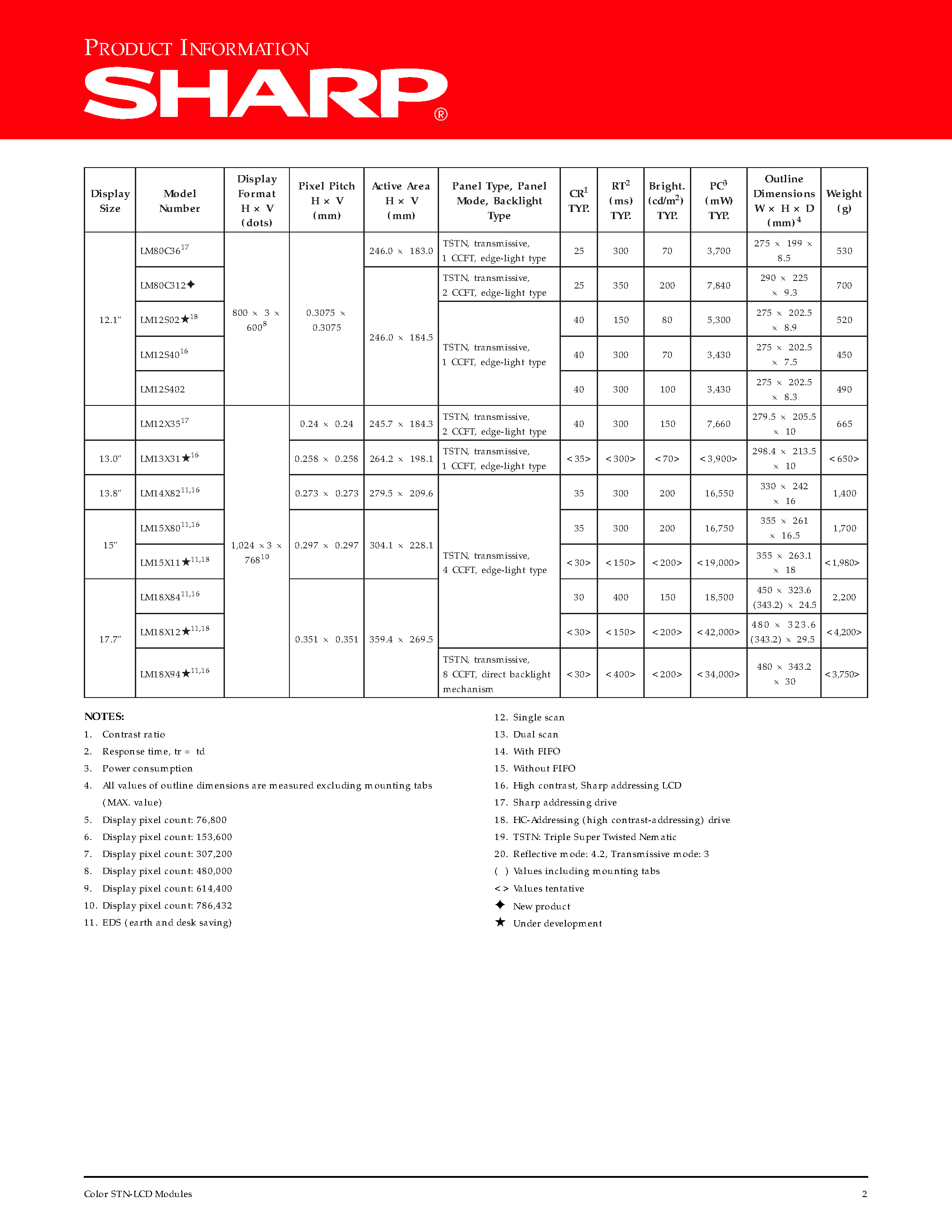 Datasheet LM80C24 page 2 Datasheet LM80C24 - Color STN-LCD Modules page 2