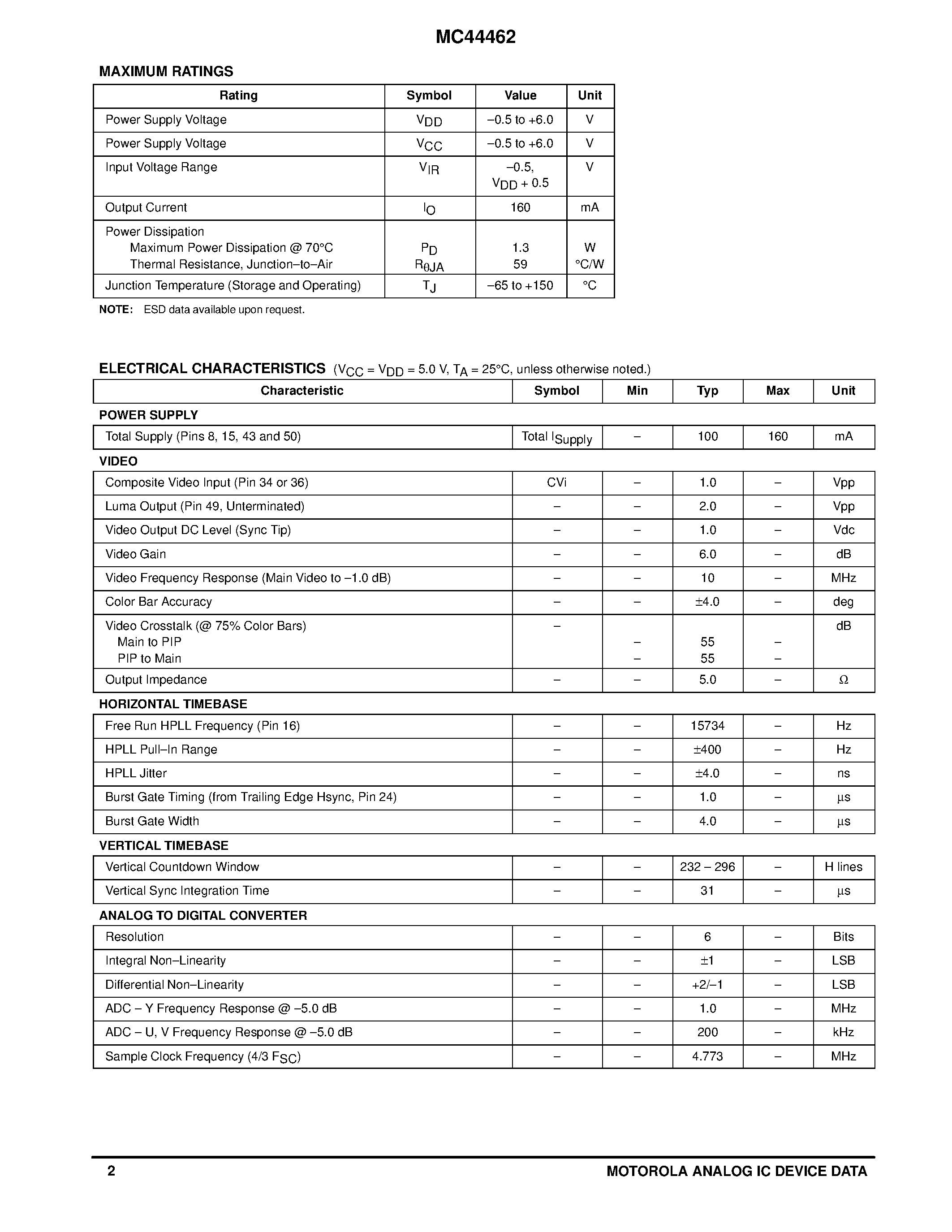 Datasheet MC44462 - Y-C PICTURE-IN-PICTURE (PIP) CONTROLLER page 2