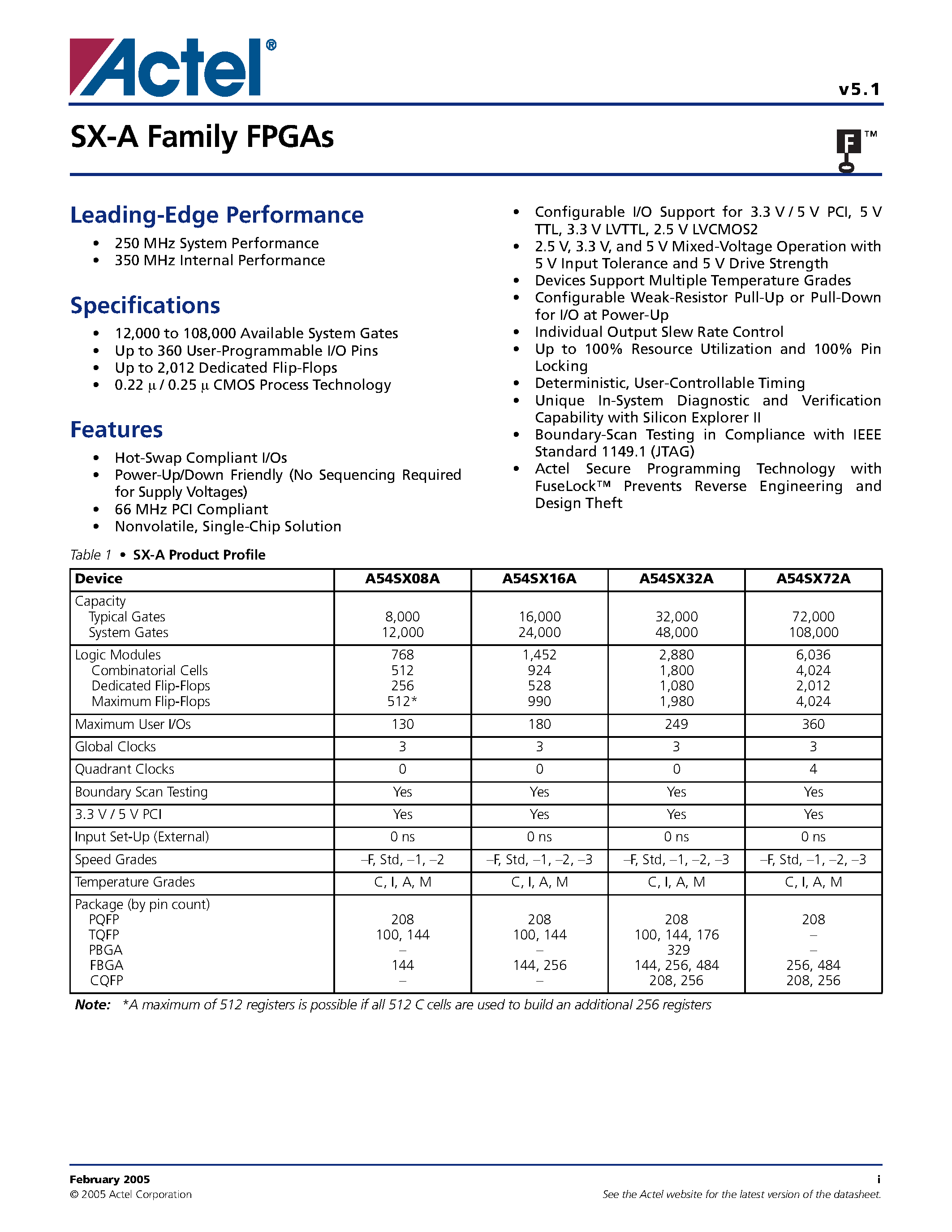 Datasheet 54SXxxA - SX-A Family FPGAs page 1