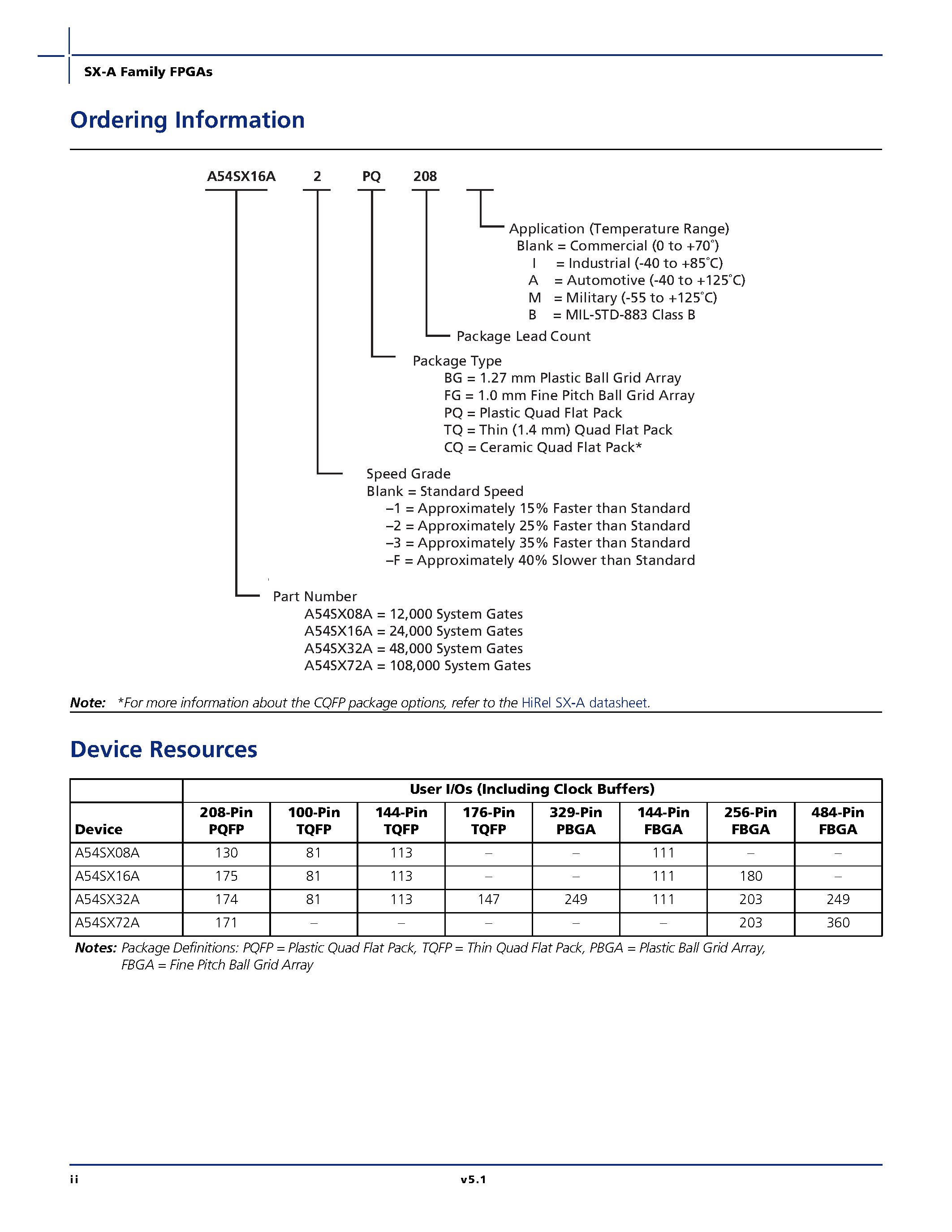 Datasheet 54SXxxA - SX-A Family FPGAs page 2