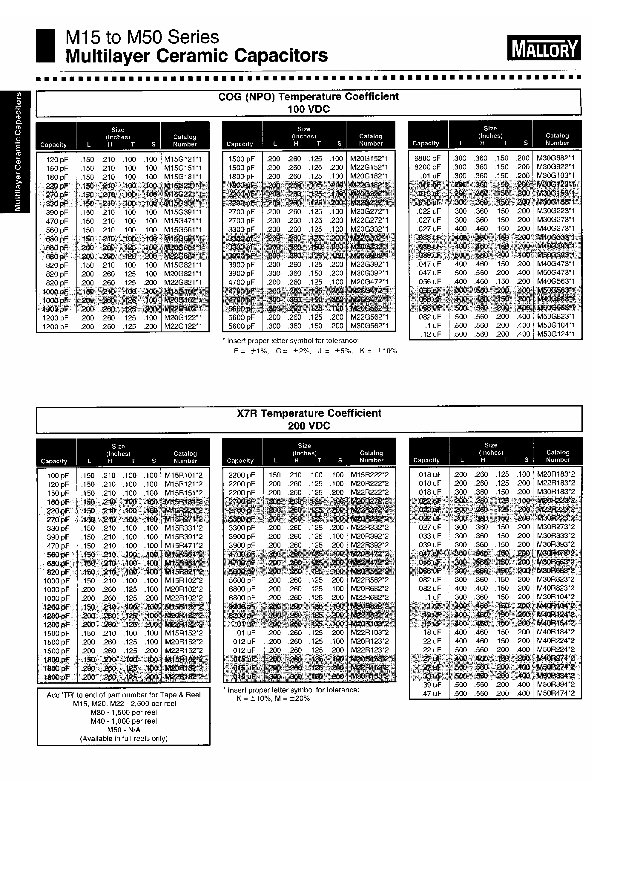 Datasheet M30R123 - Multilayer Ceramic Capacitors page 2
