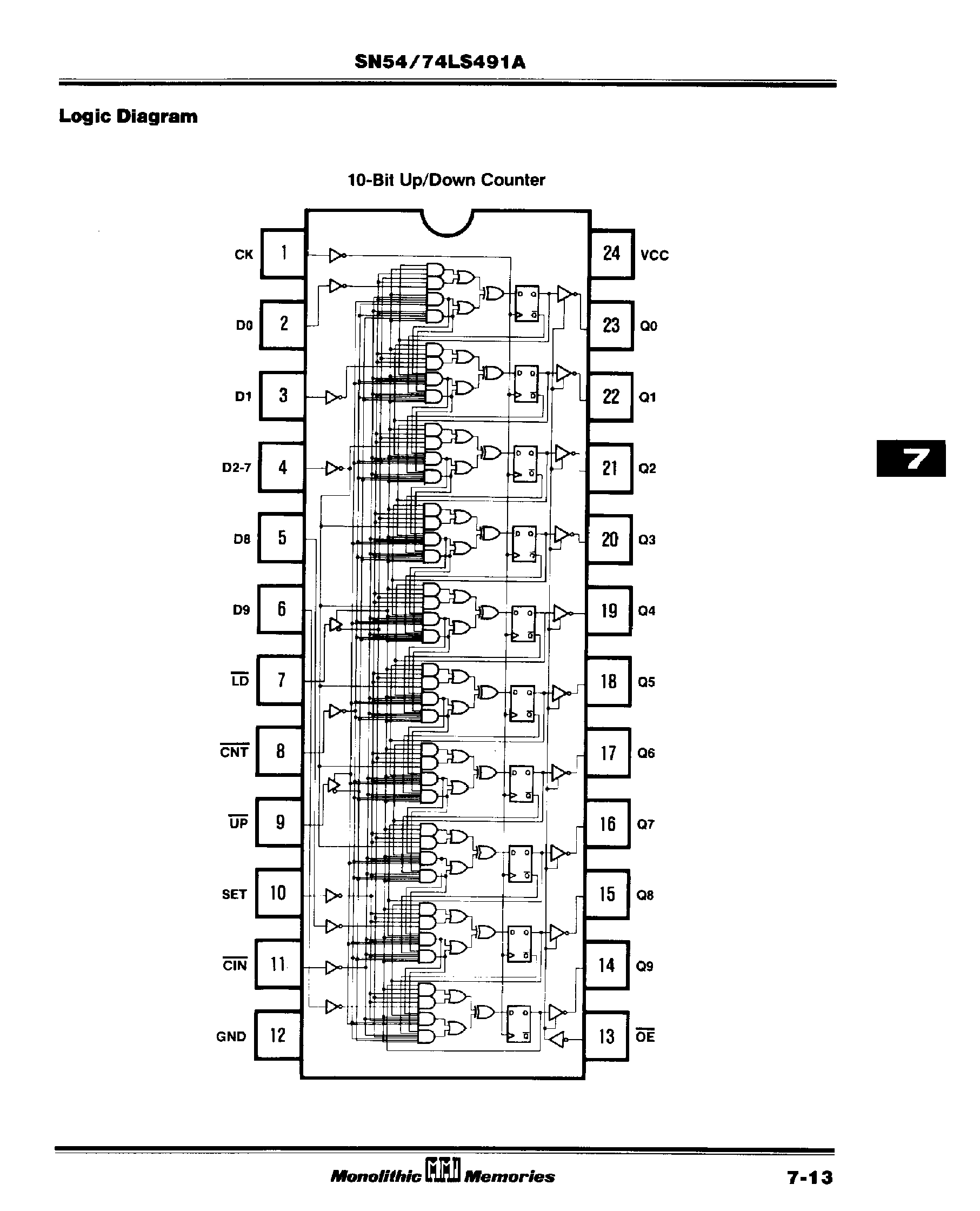 Datasheet SN74LS491A page 2 Datasheet SN74LS491A - 10-Bit Counter page 2