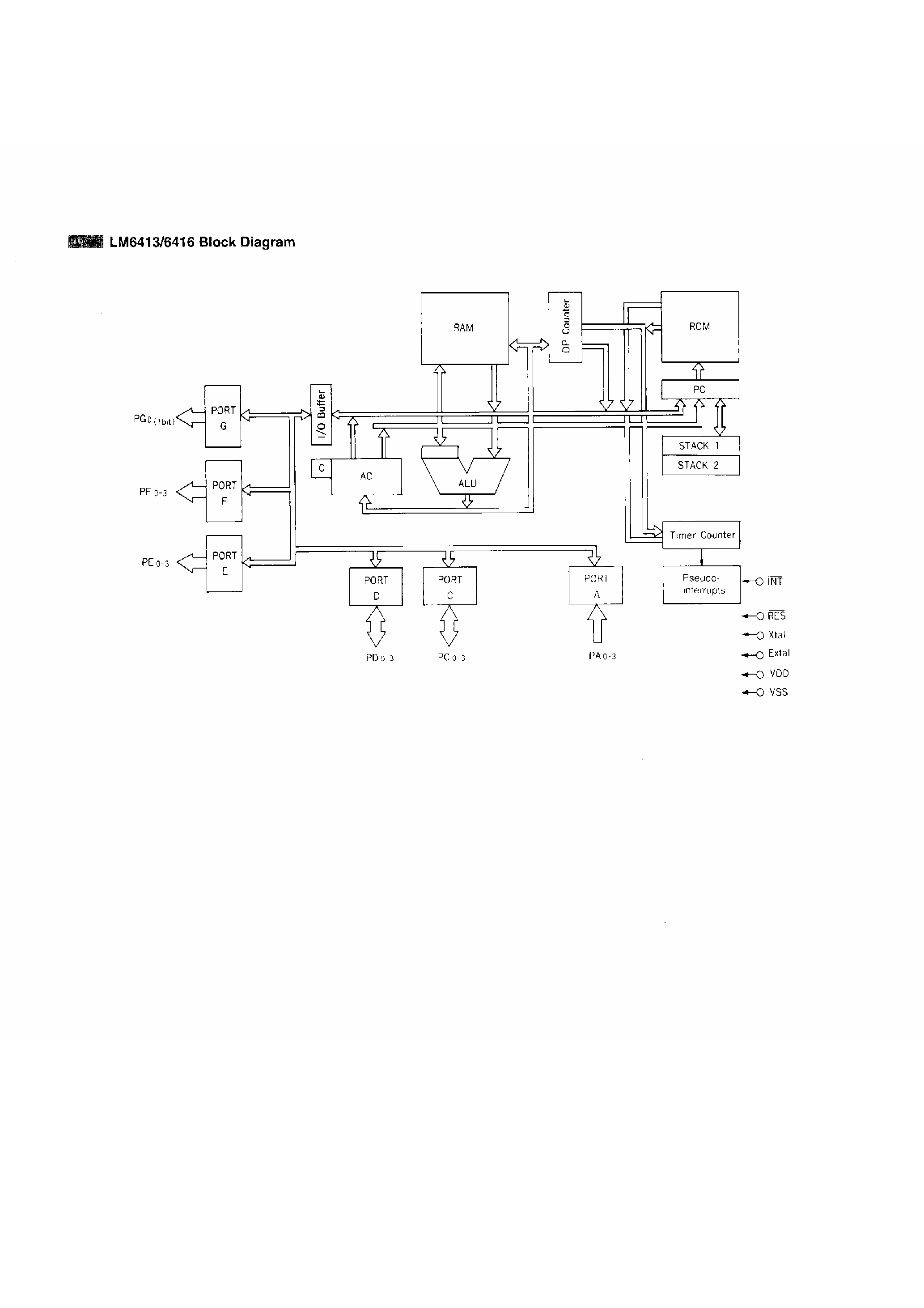 Даташит LM6413-(LM6413 / LM6416 / LM6417) NMOS 4-Bit Single-Chip Microcomputers страница 2