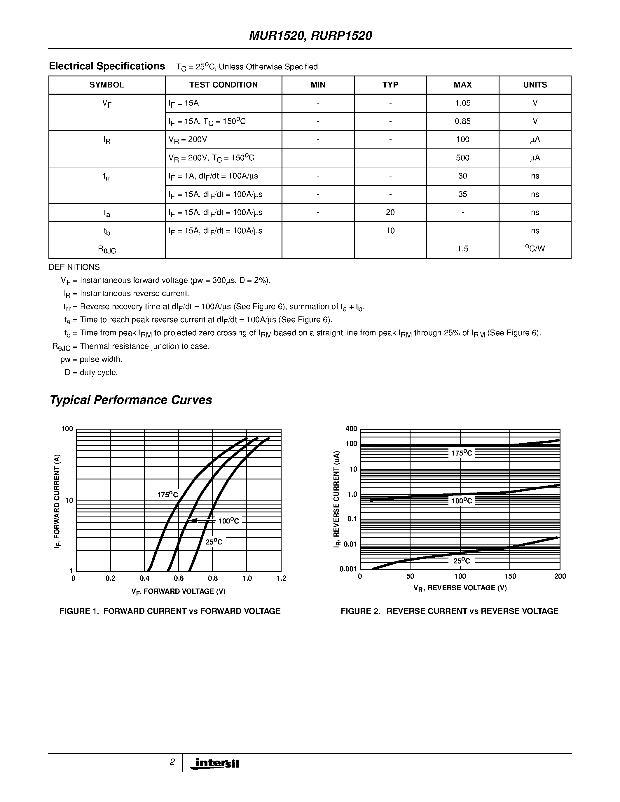 Даташит на микросхему MUR1520 страница 2 Даташит MUR1520 - 15A / 200V Ultrafast Diodes страница 2
