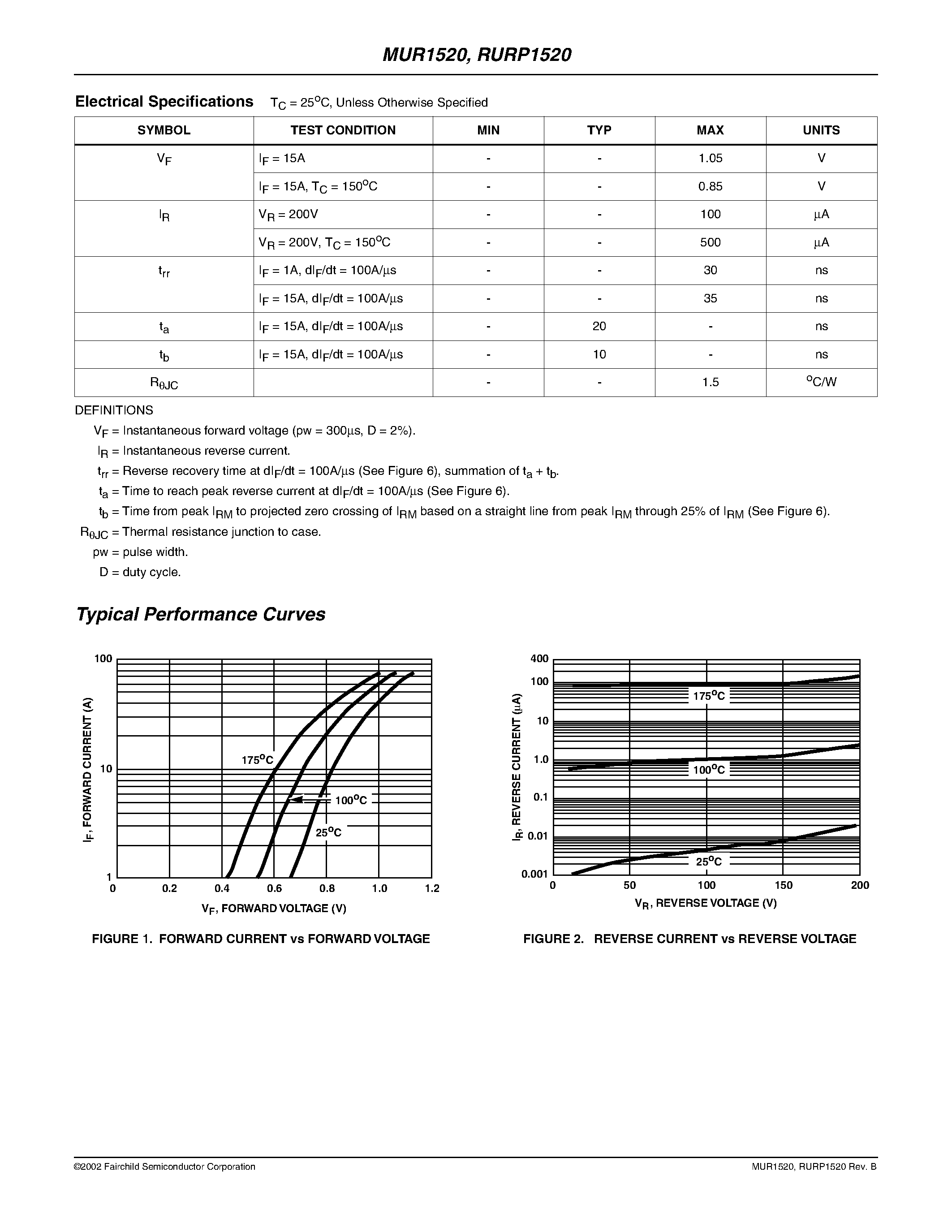 Даташит на микросхему MUR1520 страница 2 Даташит MUR1520 - 15A / 200V Ultrafast Diodes страница 2