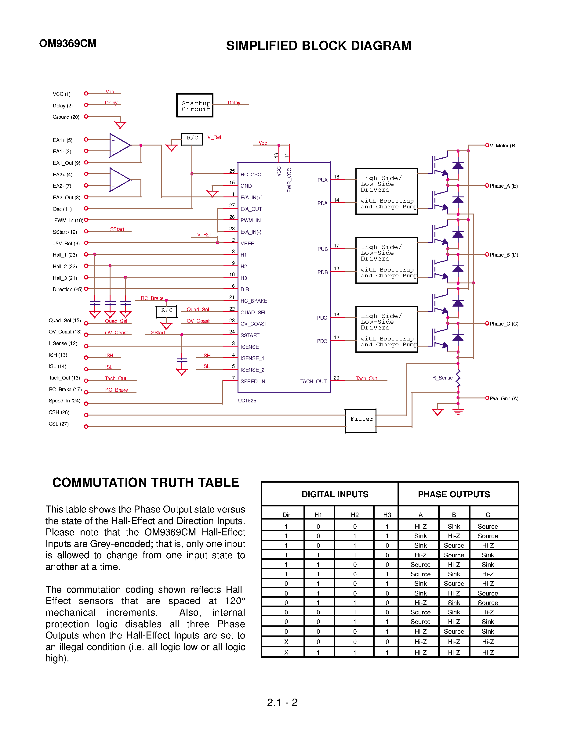 Datasheet OM9369CM page 2 Datasheet OM9369CM - FULL-FEATURED POWER MODULE FOR HIGH-VOLTAGE DIRECT DRIVE OF 3-PHASE BRUSHLESS DC MOTORS page 2