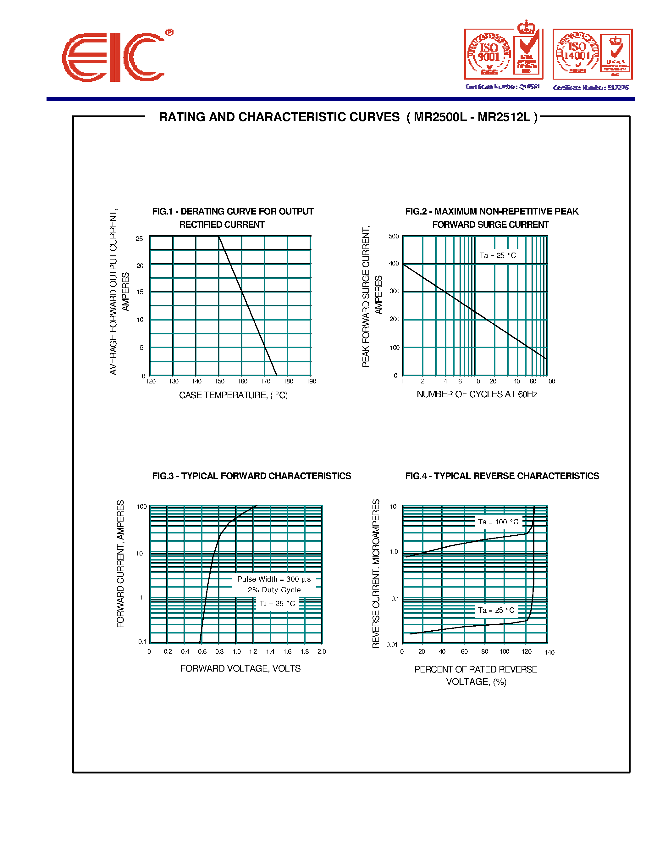 Даташит MR25xxL - AUTOMOTIVE RECTIFIER DIODES страница 2