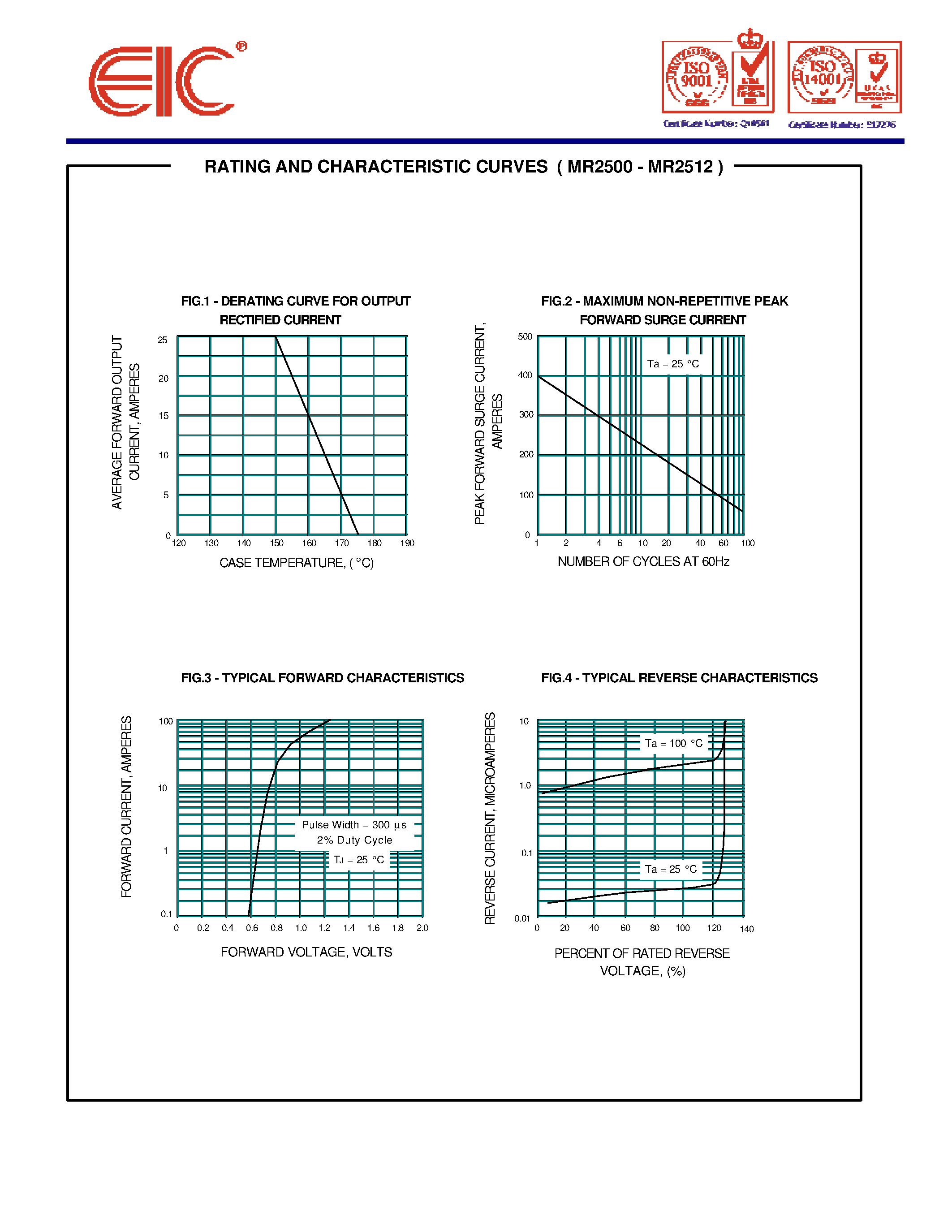 Даташит MR25xx - AUTOMOTIVE RECTIFIER DIODES страница 2