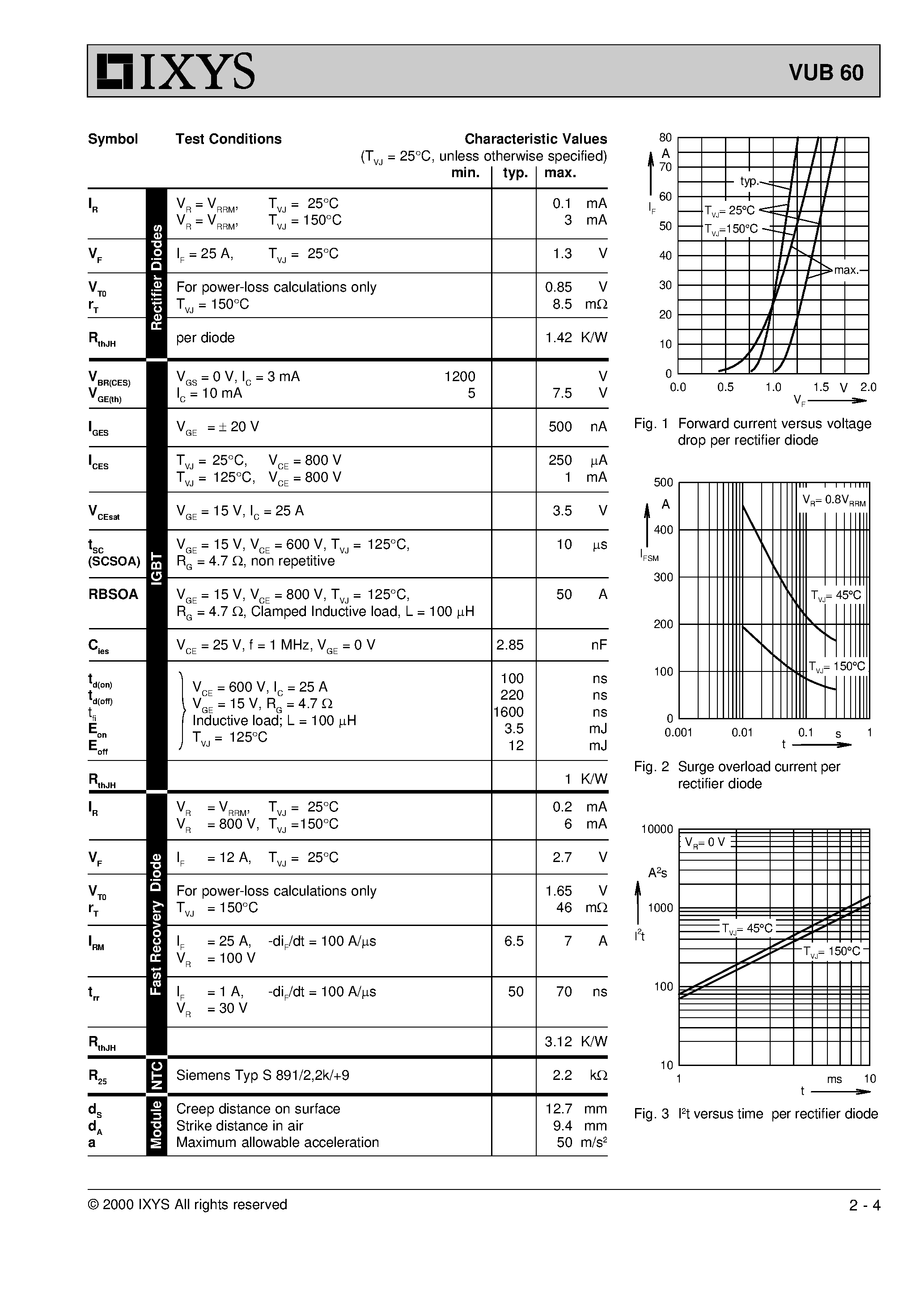 Datasheet VUB60 page 2 Datasheet VUB60 - Three Phase Rectifier Bridge with IGBT and Fast Recovery Diode for Braking System page 2