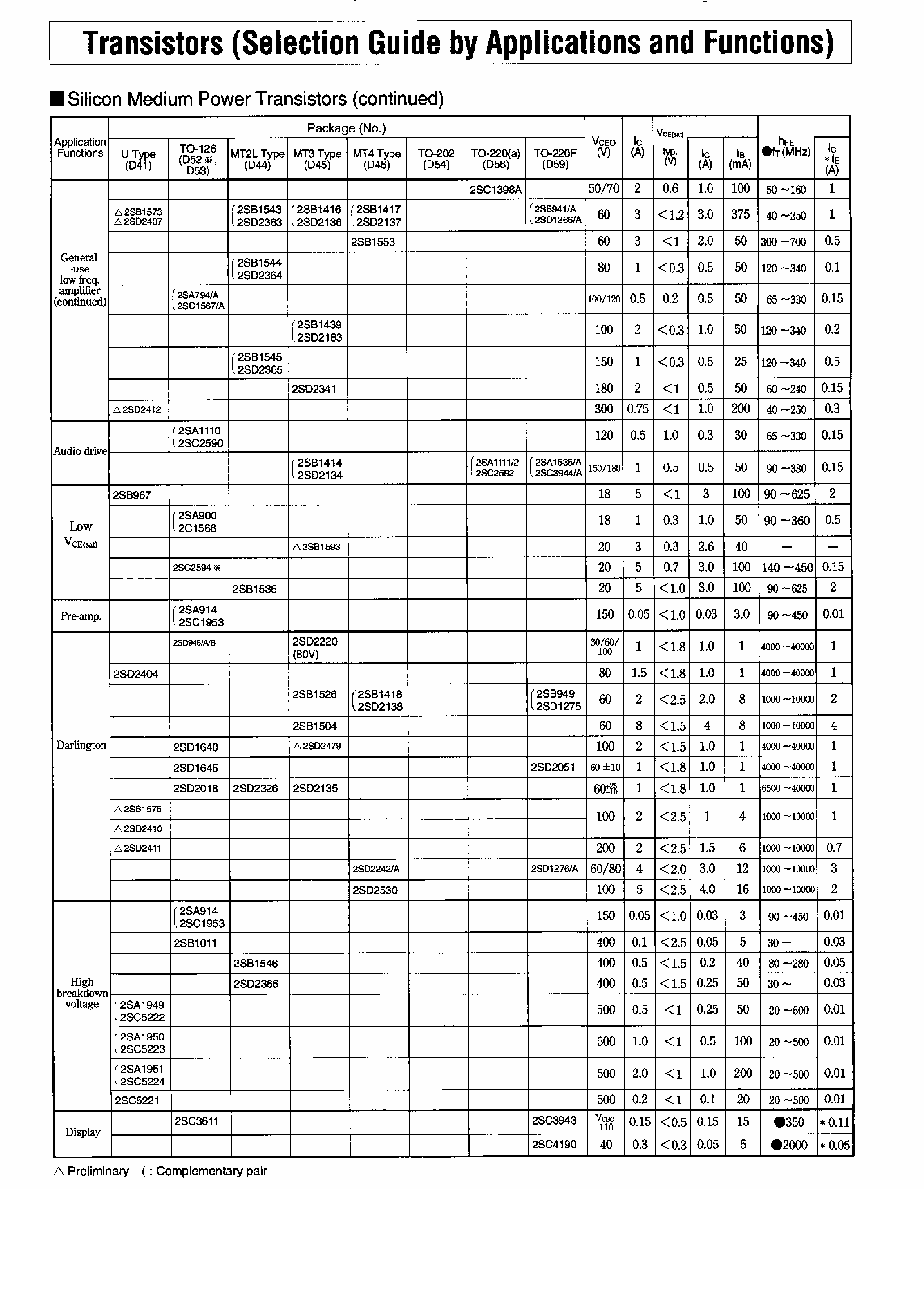 Даташит 2SB1545 - Transistors страница 1